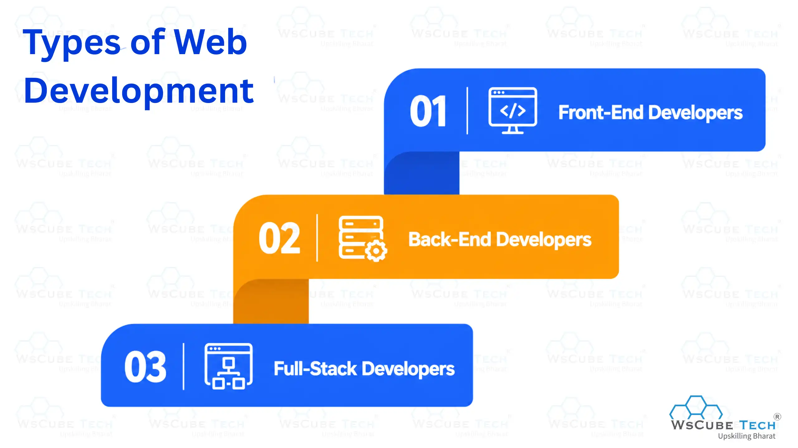 Types of Web Development