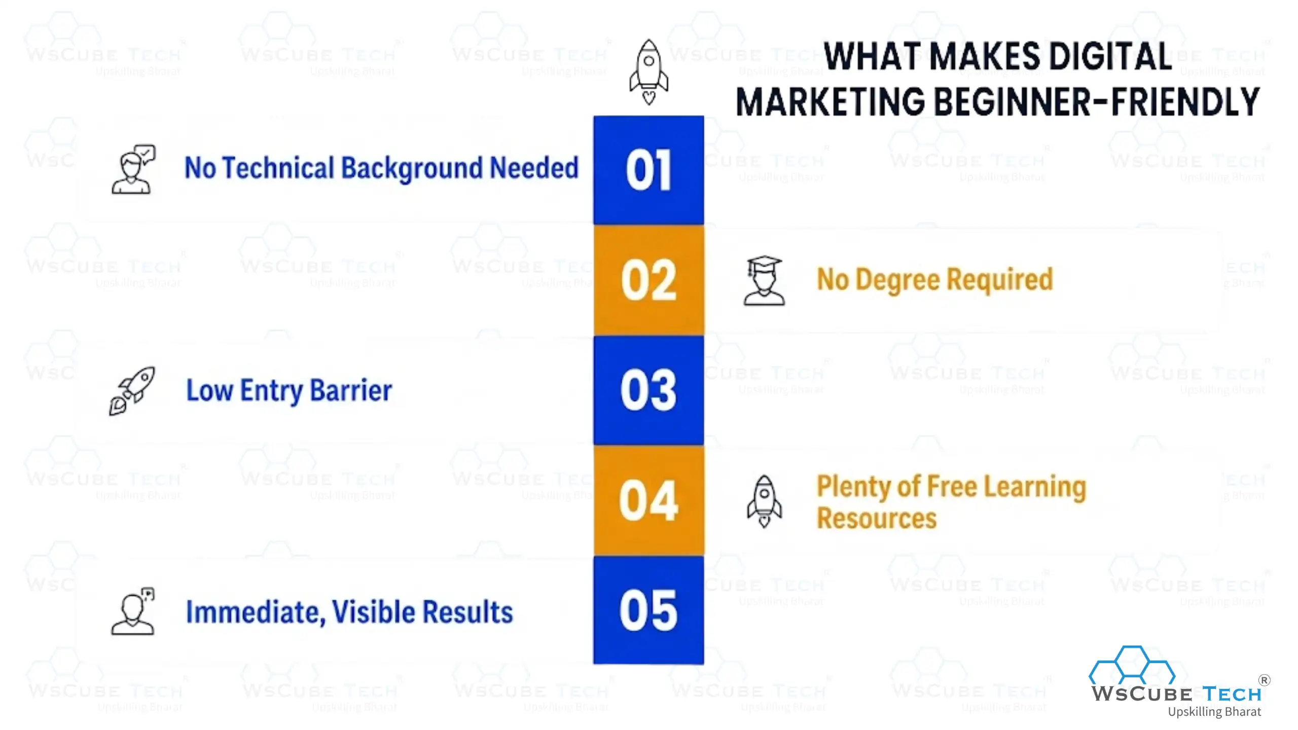 What Makes Digital Marketing Beginner-Friendly