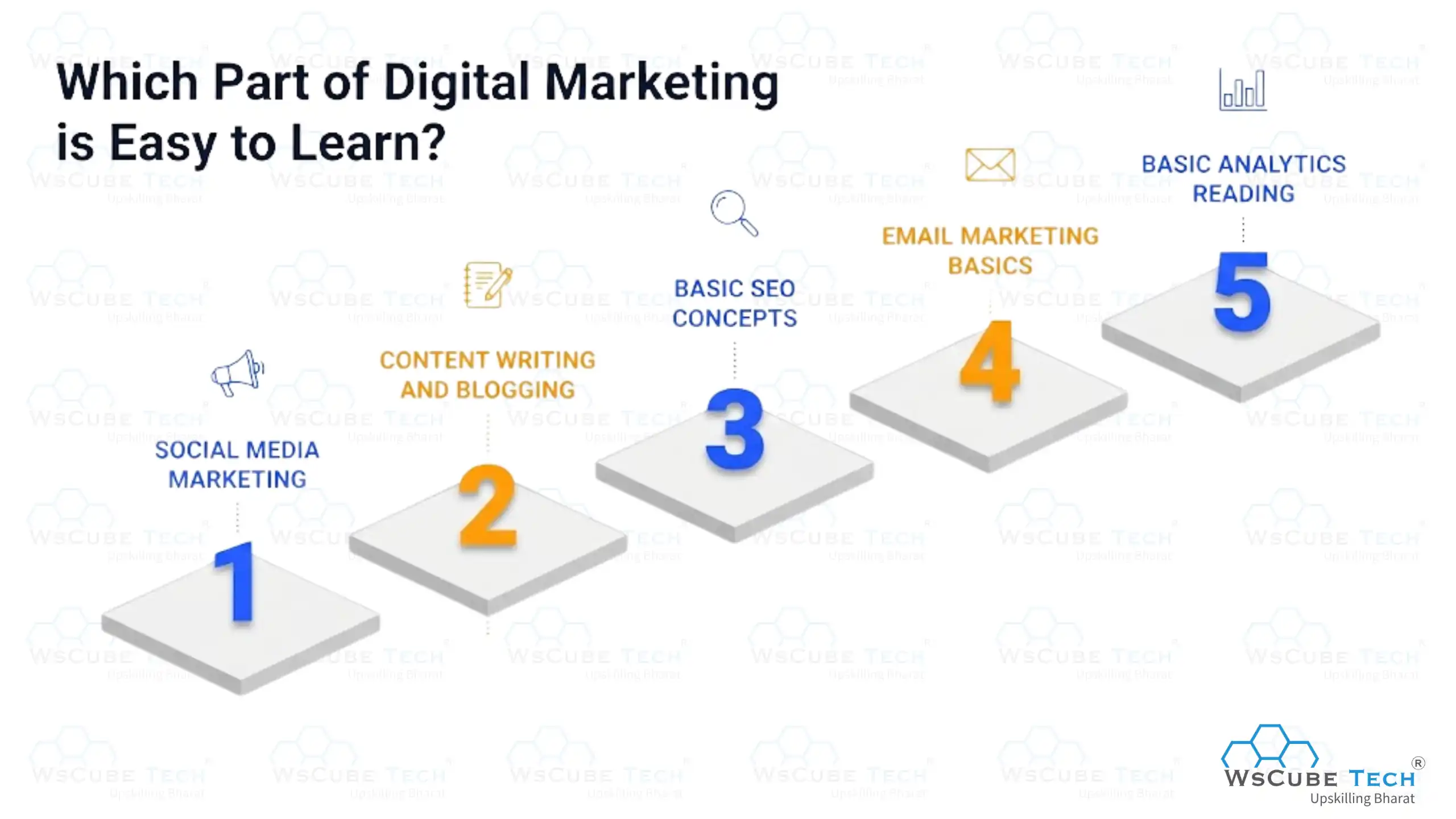 Which Part of Digital Marketing is Easy to Learn?