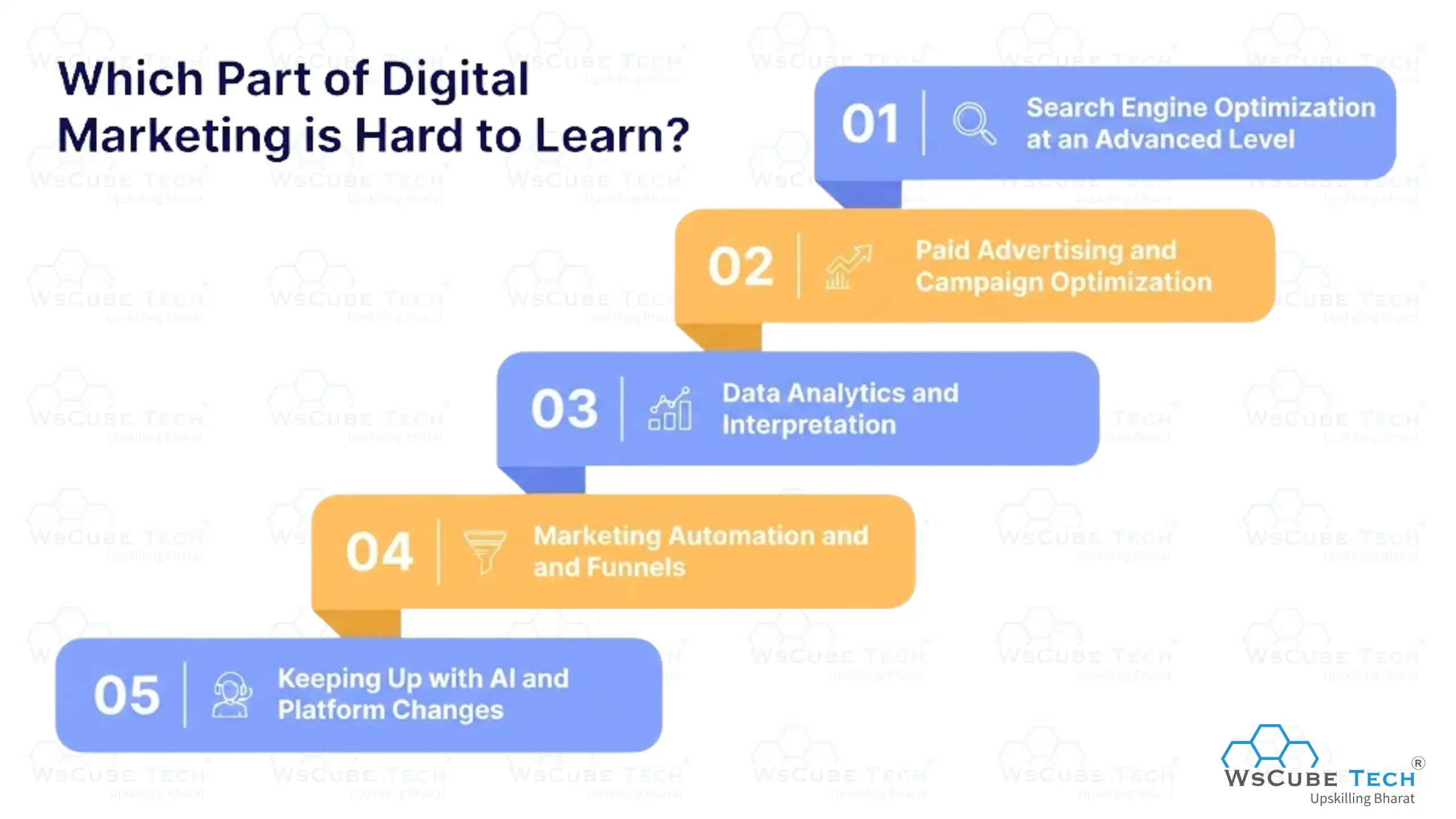 Which Part of Digital Marketing is Hard to Learn?