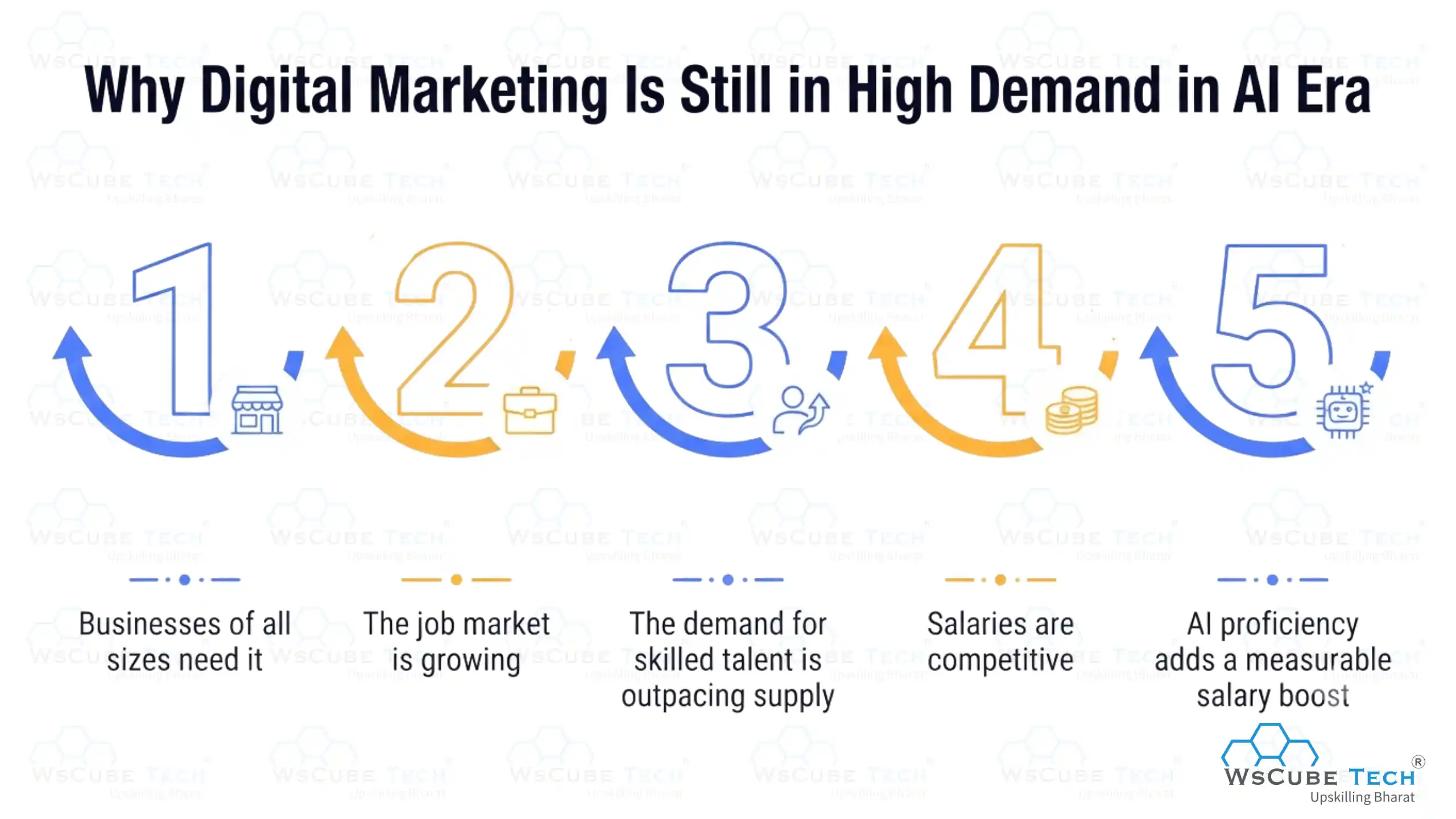 Why Digital Marketing Is Still in High Demand in AI Area