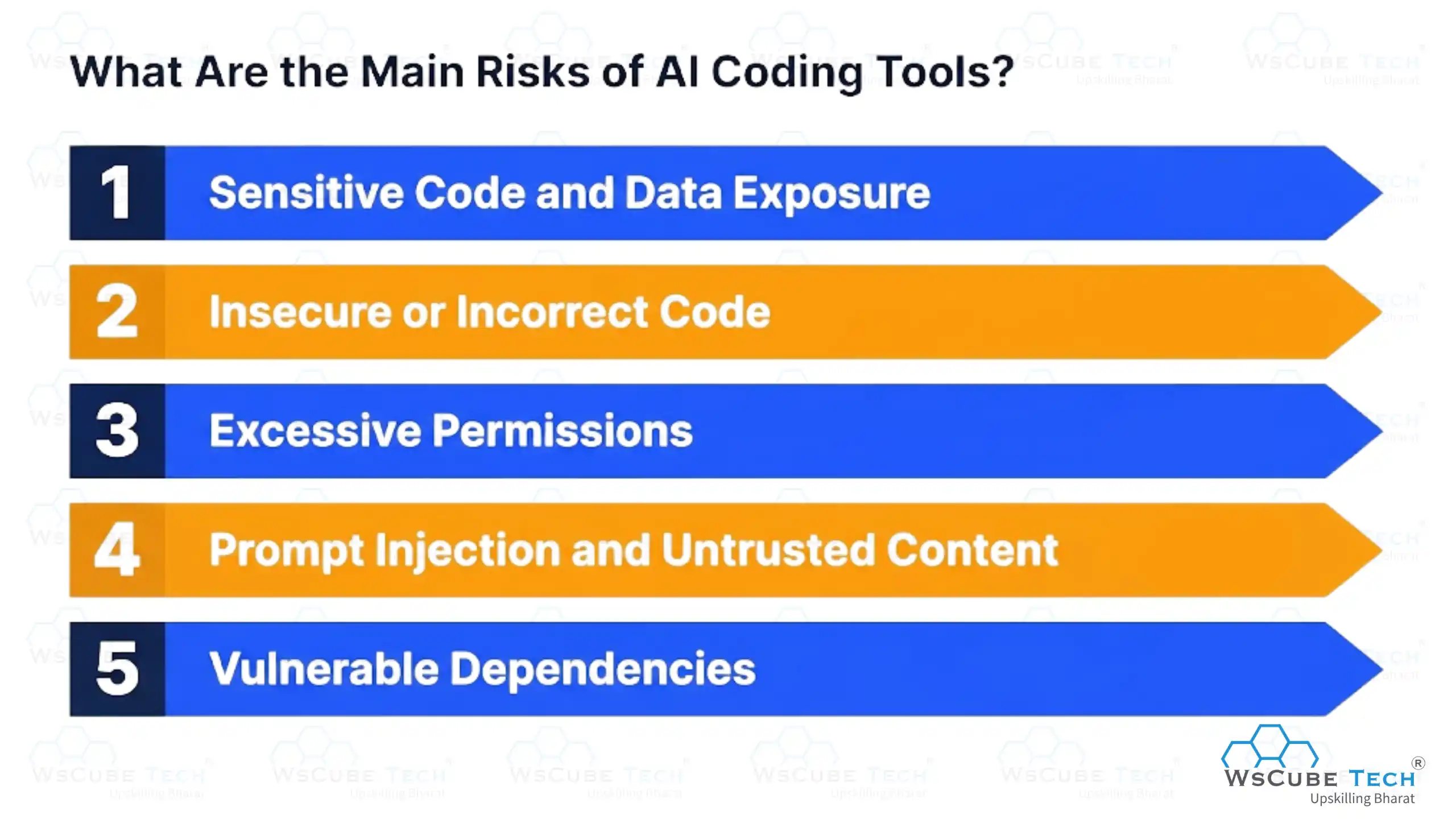 What Are the Main Risks of AI Coding Tools?