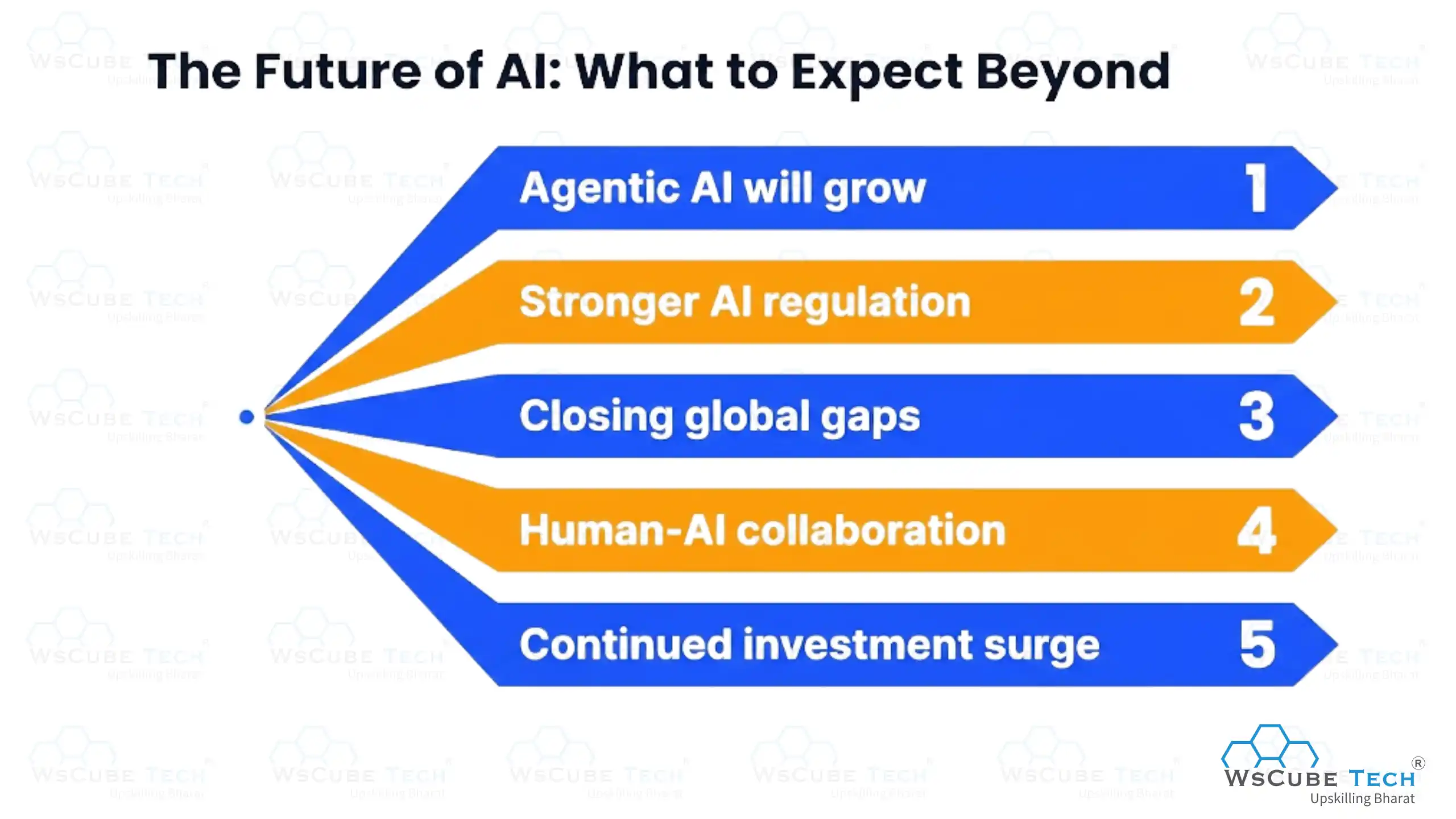 The Future of AI: What to Expect Beyond