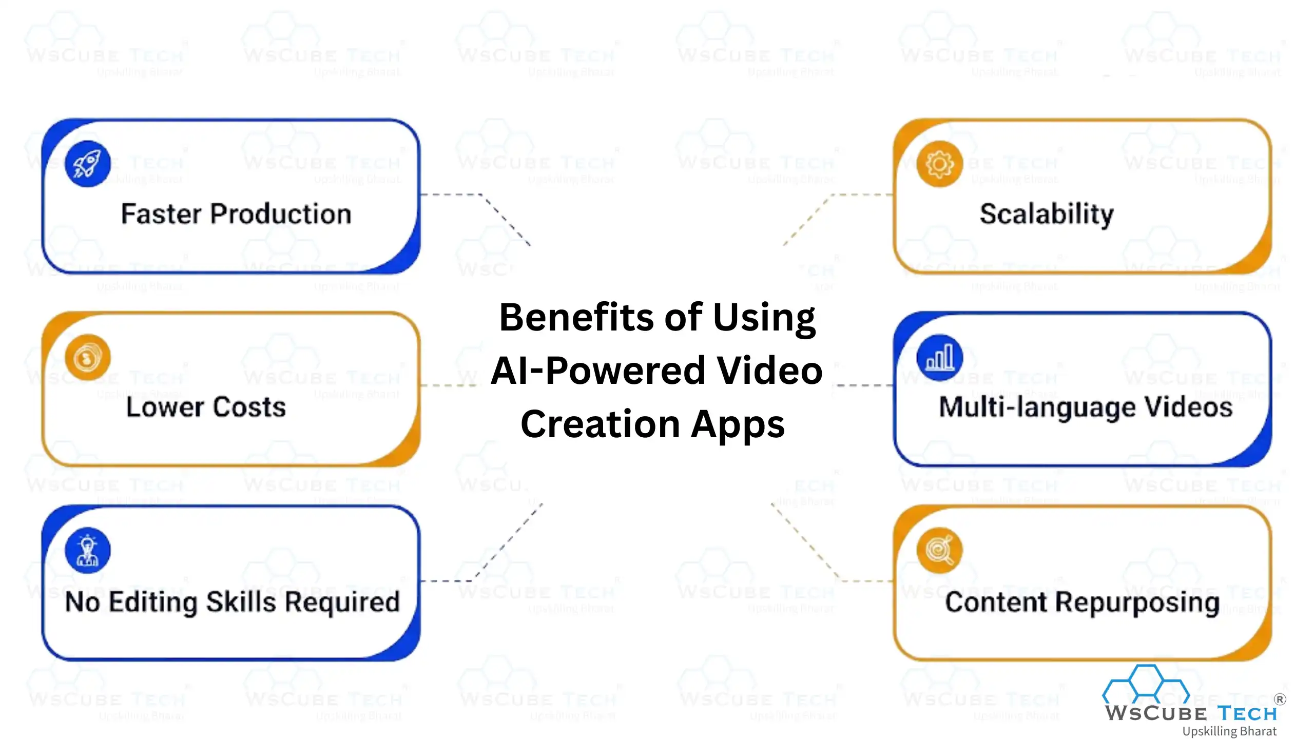 Benefits of Using AI-Powered Video Creation Apps