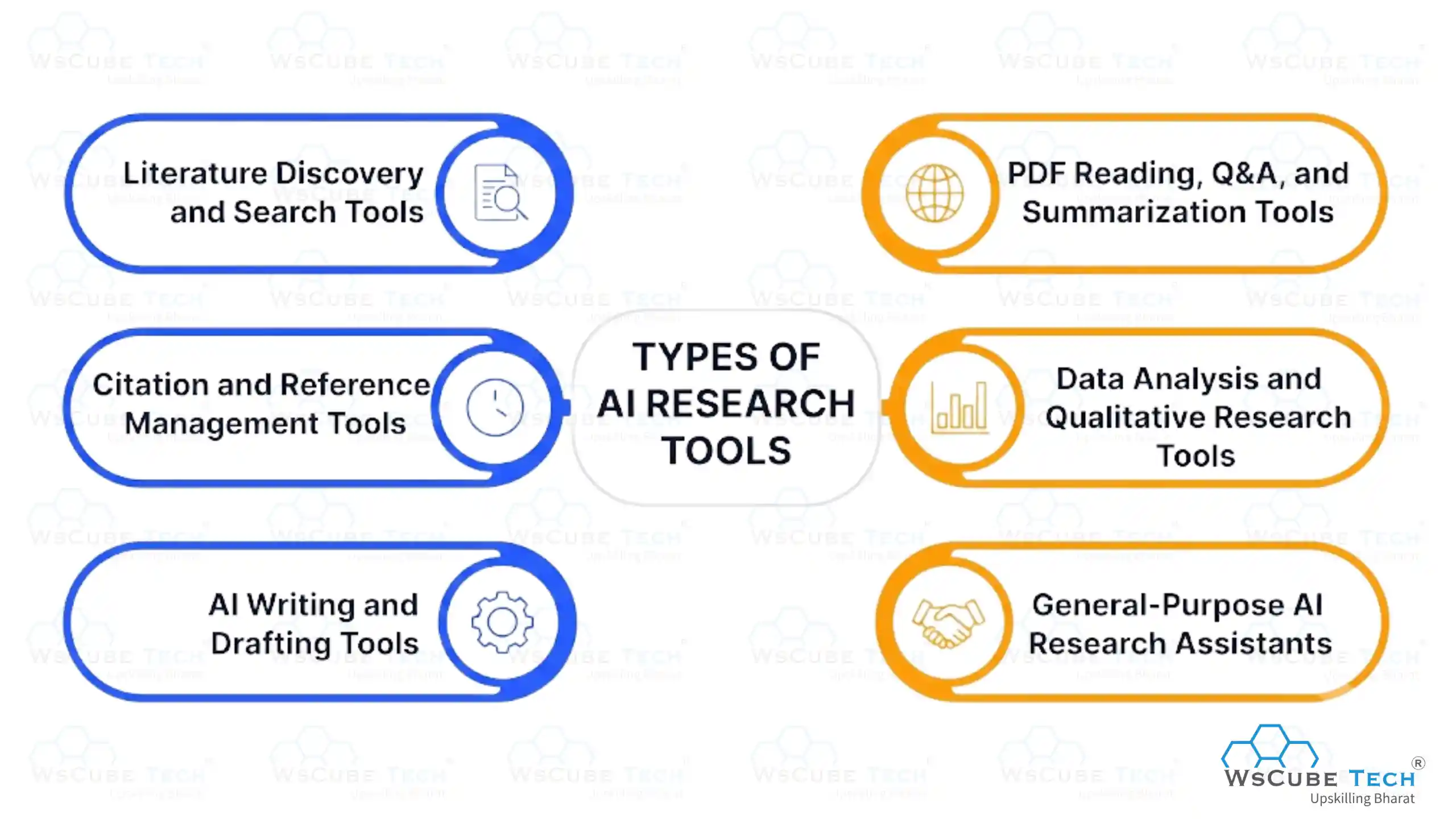 Types of AI Tools for Research