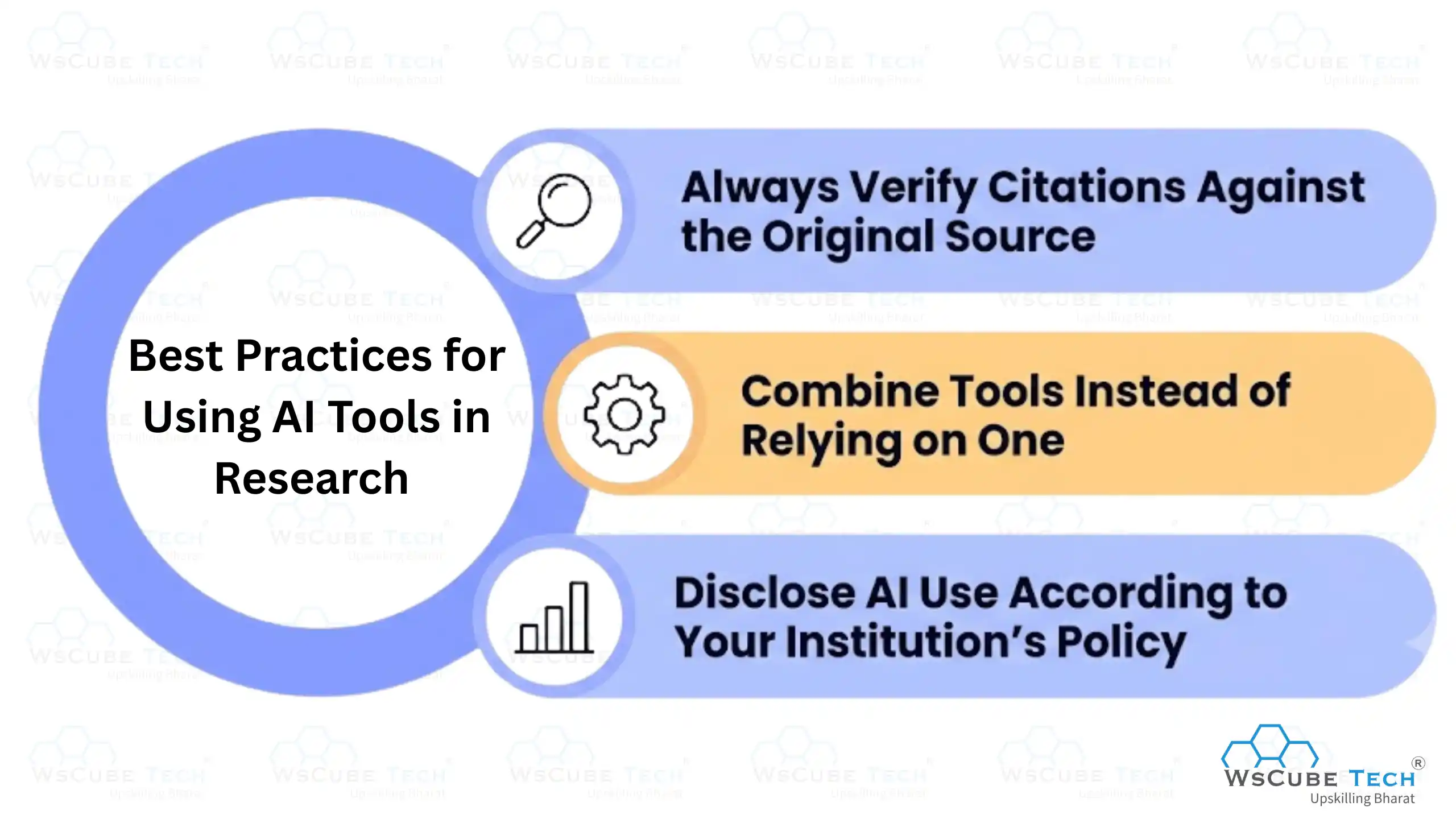 Best Practices for Using AI Tools in Research