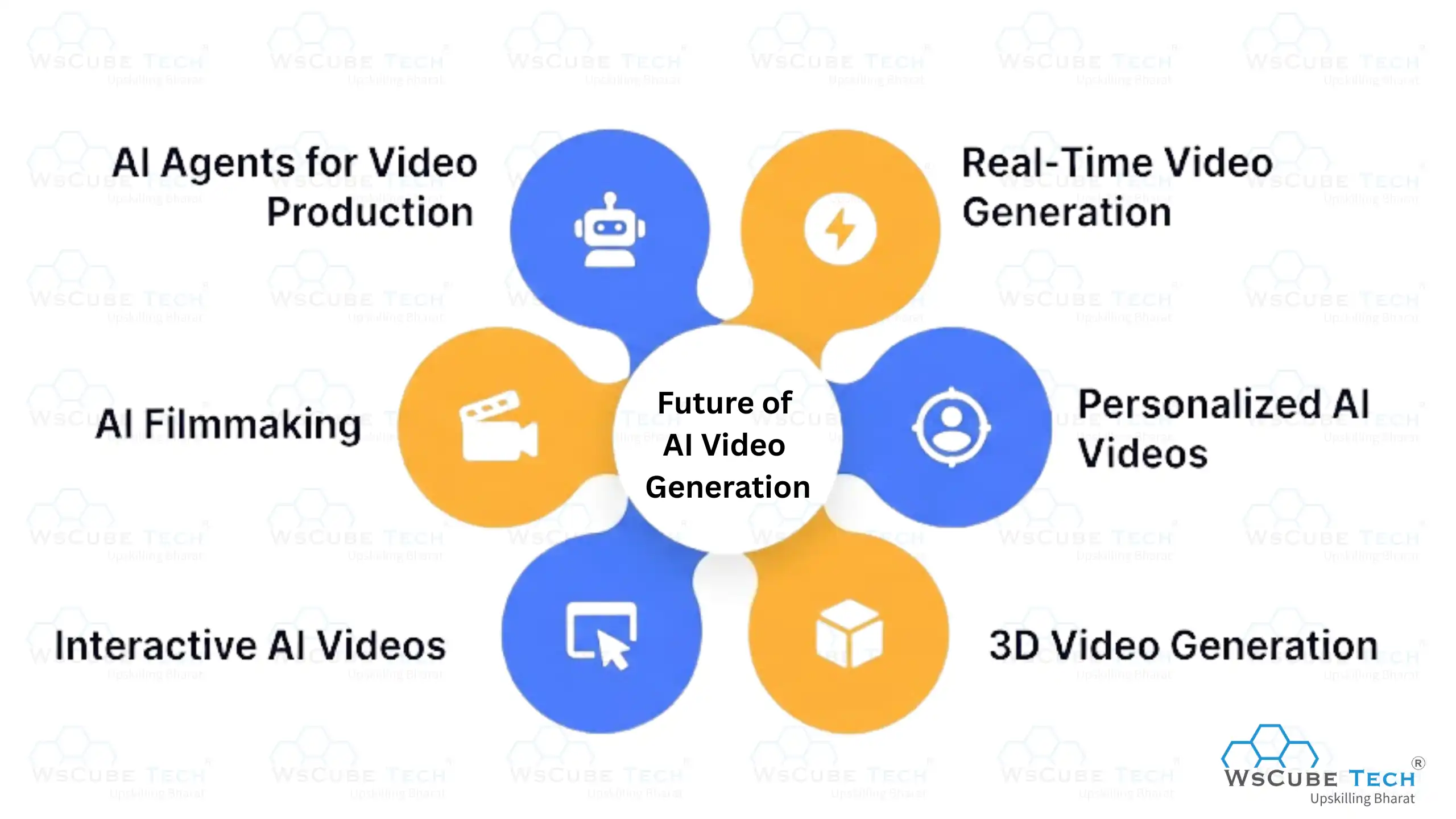 Future of AI Video Generation