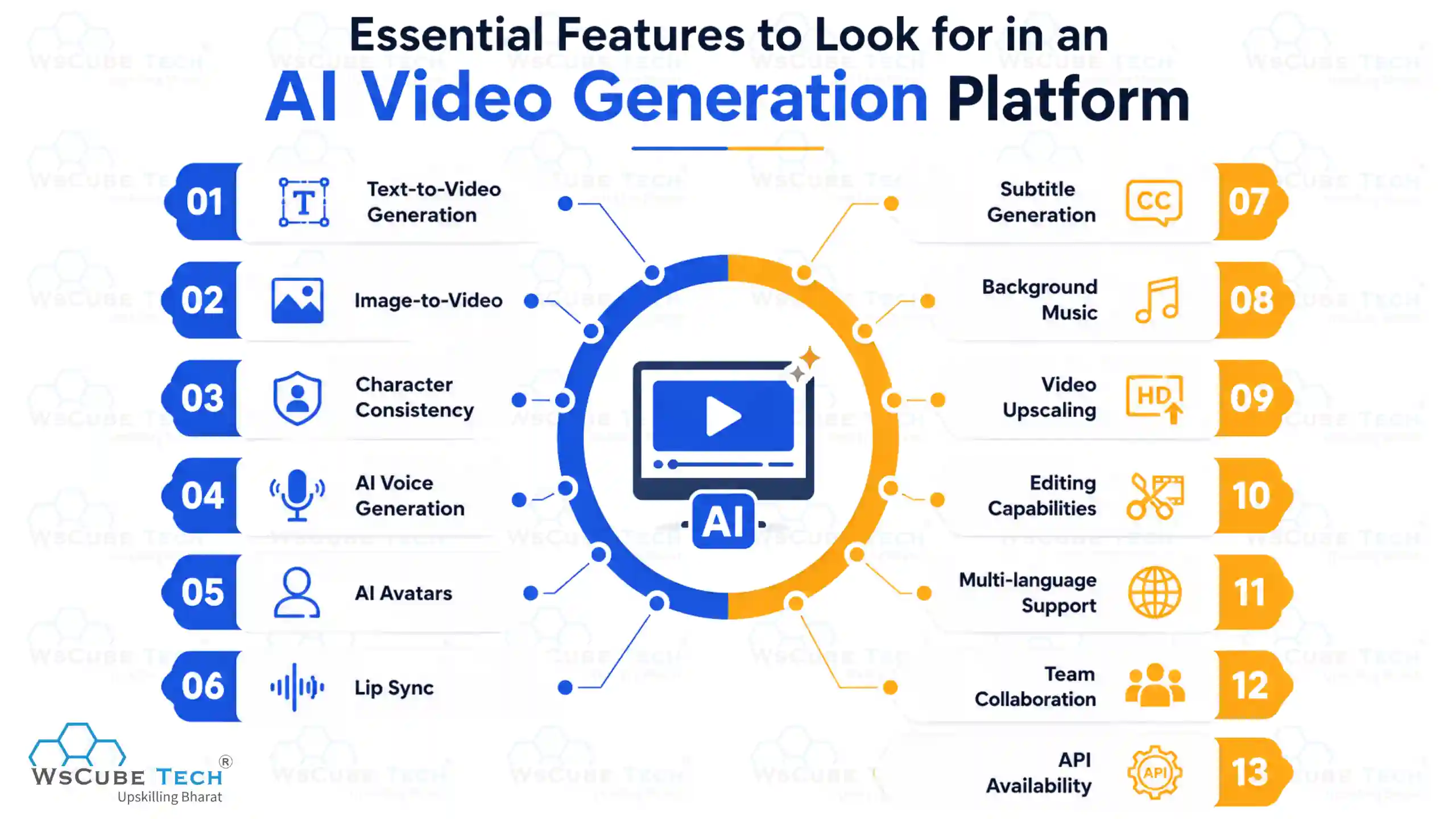 Essential Features to Look for in an AI Video Generation Platform