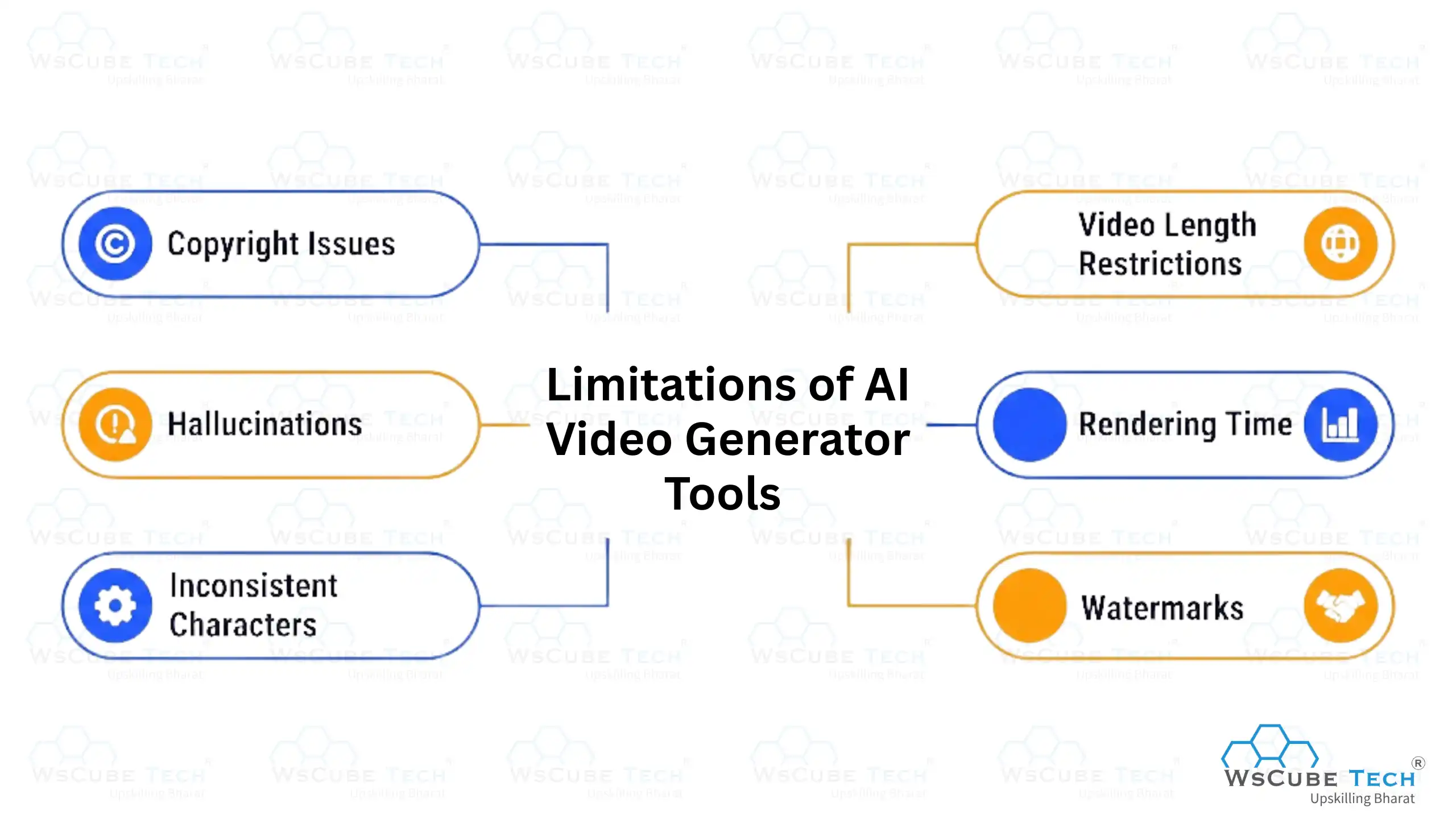 Limitations of AI Video Generator Tools