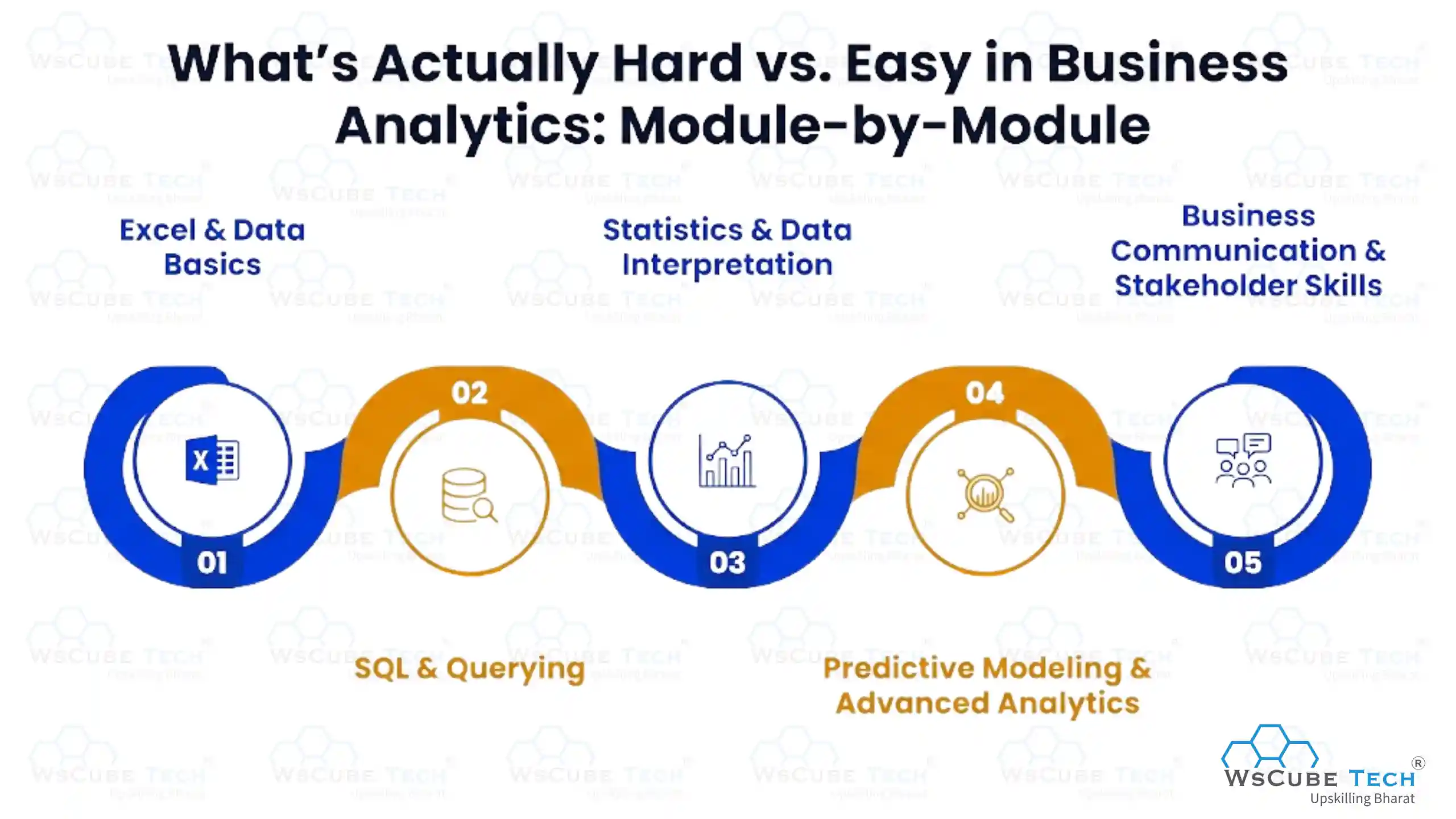 What's Actually Hard vs. Easy in Business Analytics: Module-by-Module