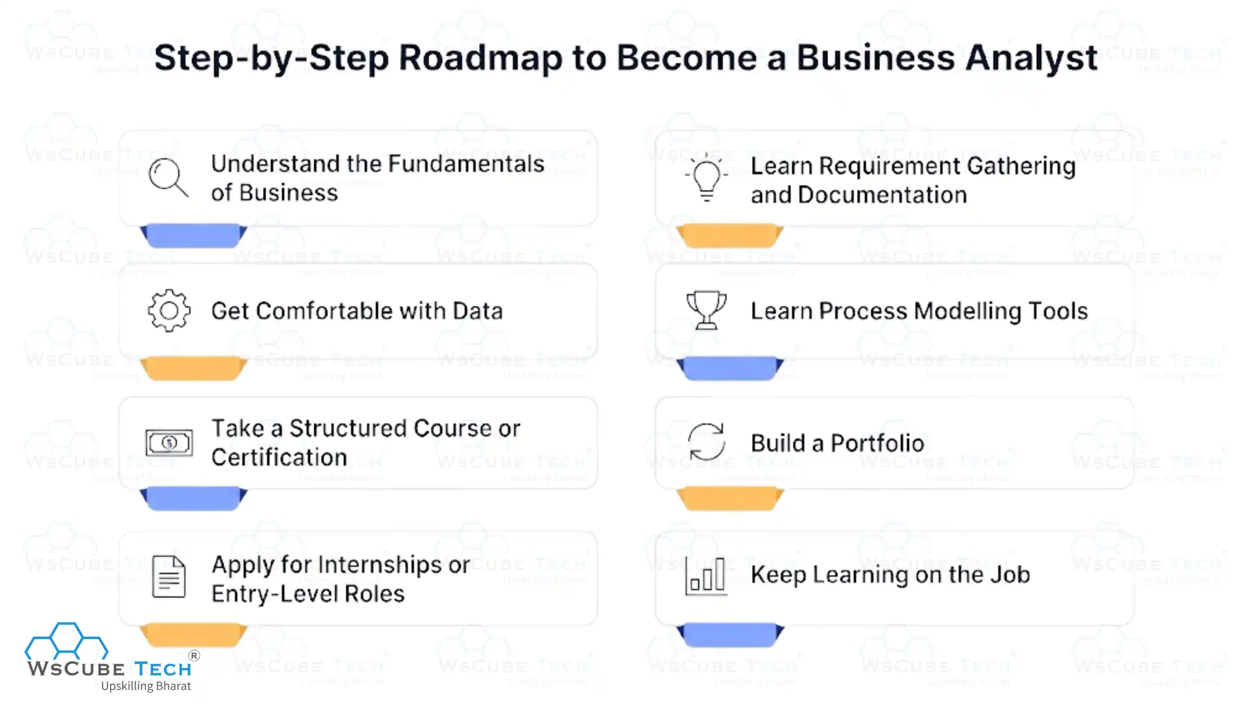 Step-by-Step Roadmap to Become a Business Analyst (No Experience)