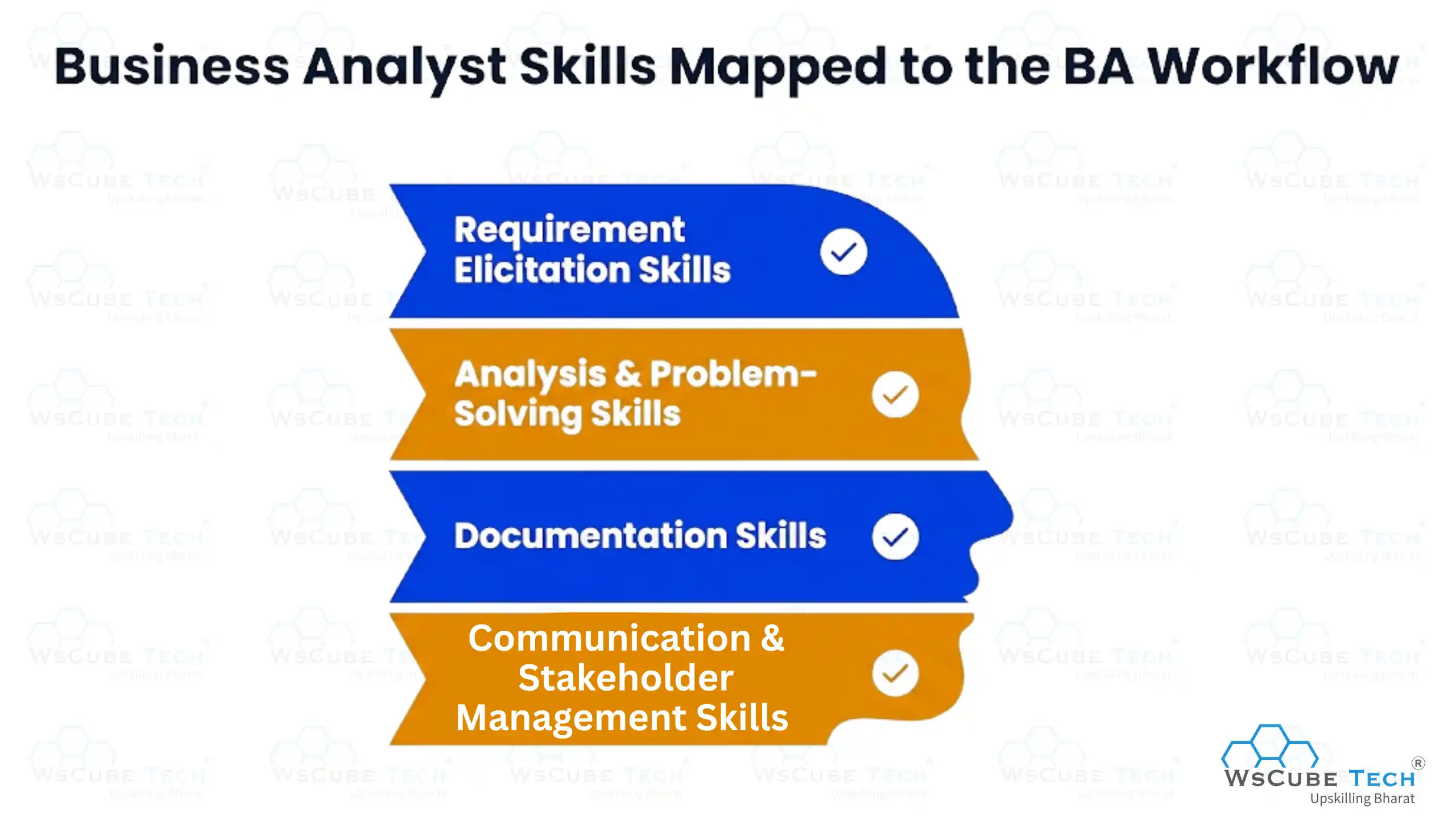 Business Analyst Skills Mapped to the BA Workflow