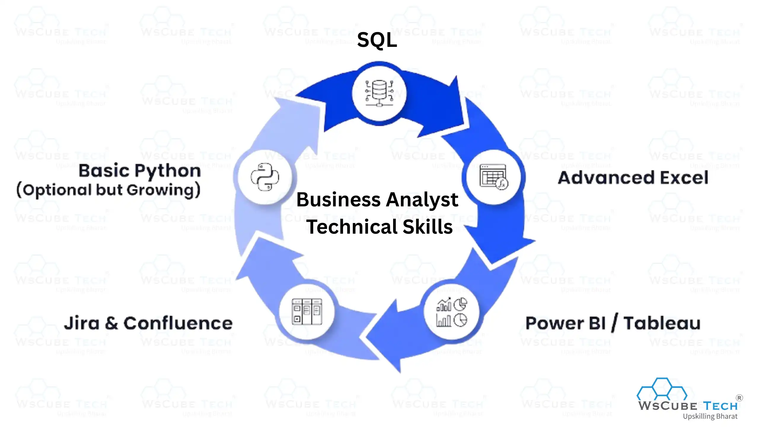Technical Skills Every Business Analyst Needs