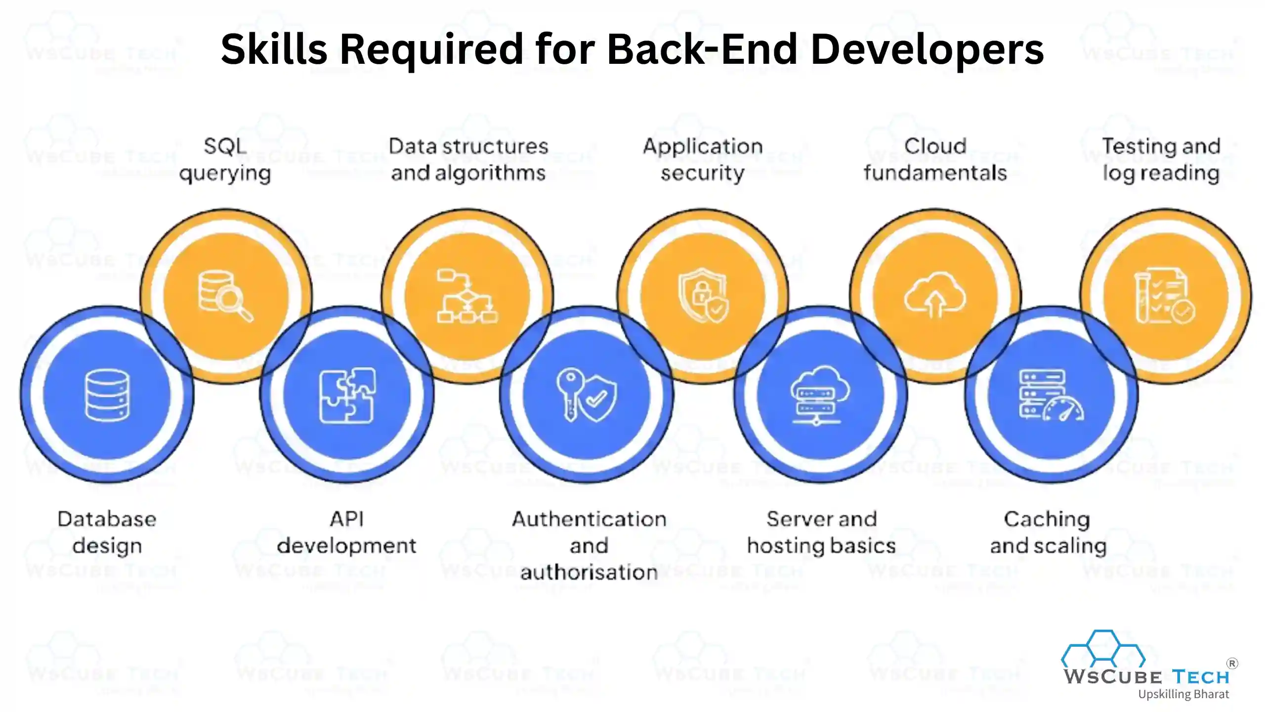 Skills Required for Back-End Developers
