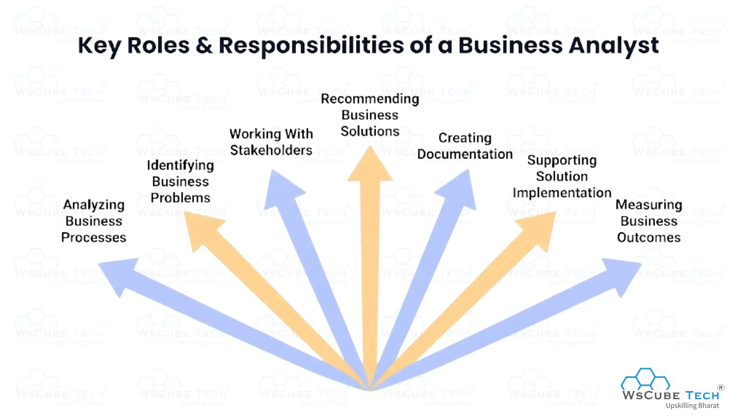 Key Roles & Responsibilities of a Business Analyst