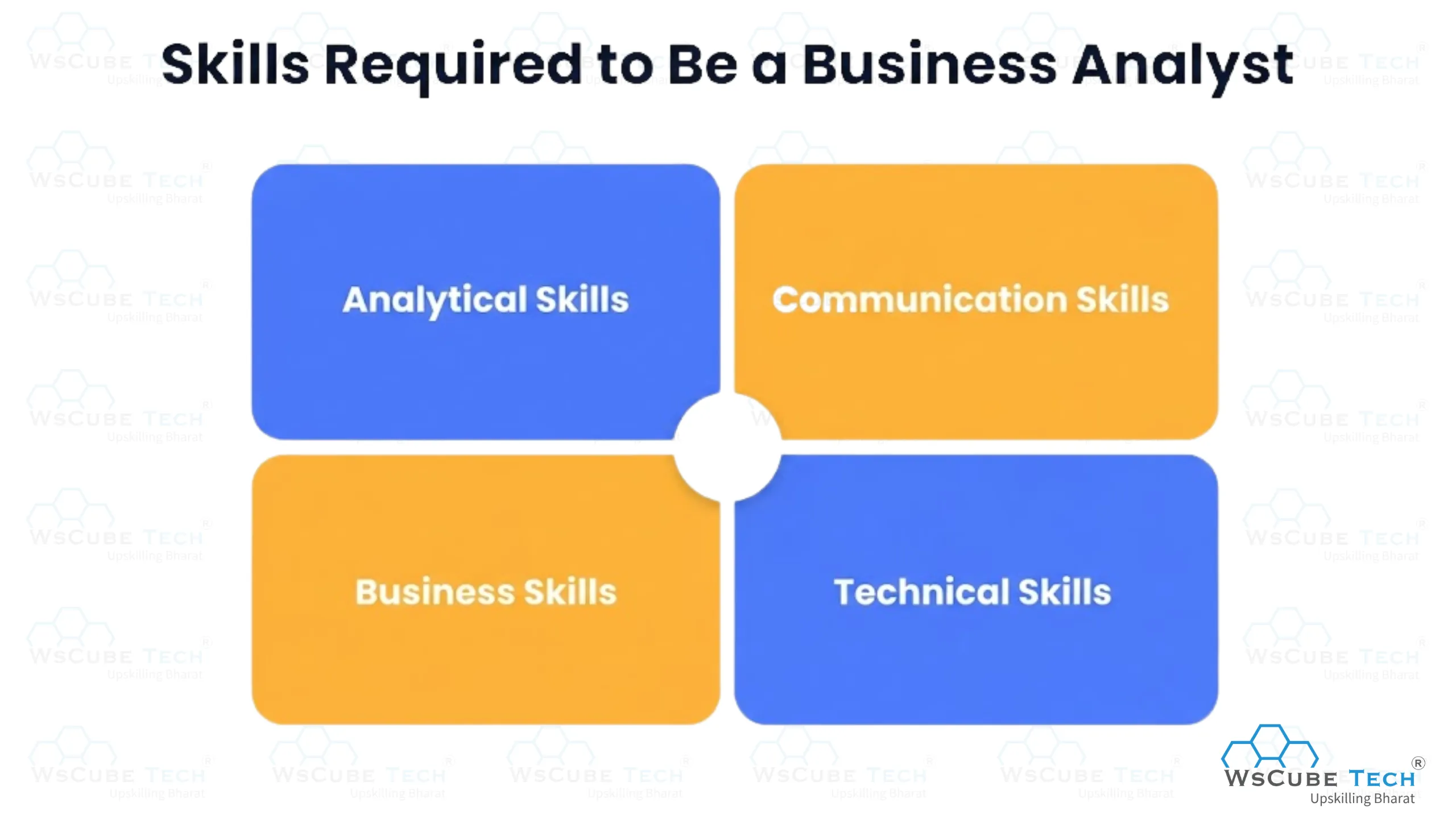 Skills Required to Be a Business Analyst