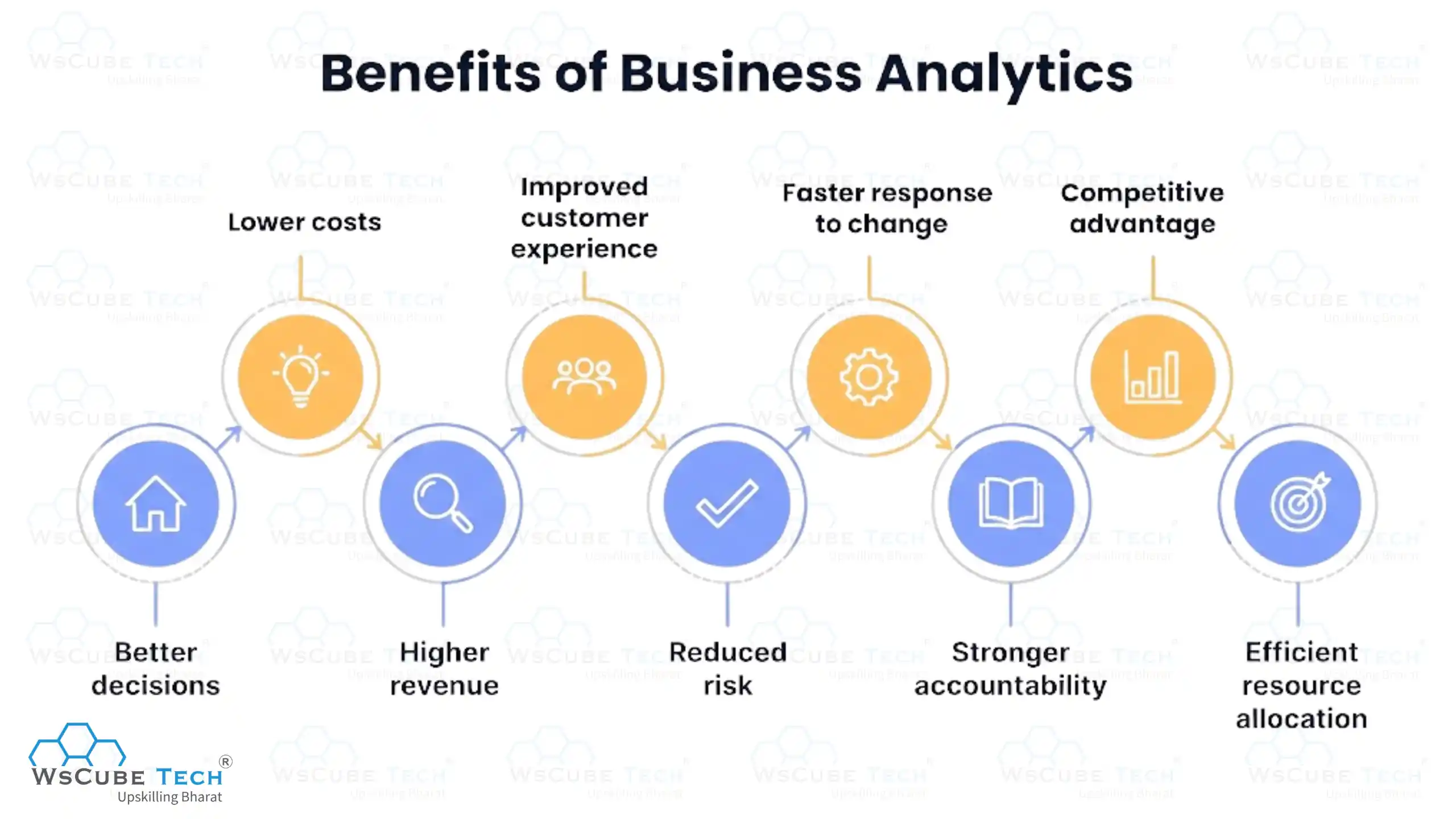 Benefits of Business Analytics