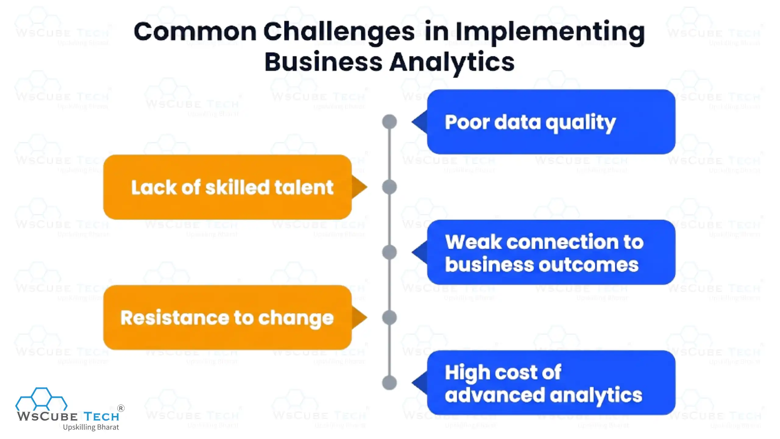 Common Challenges in Implementing Business Analytics