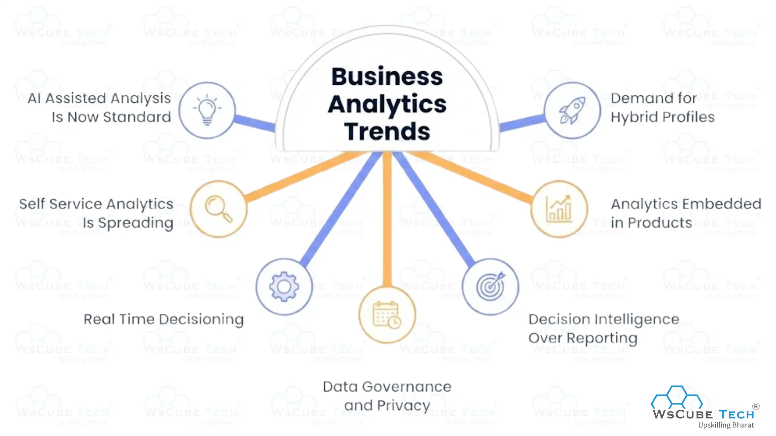 Business Analytics Trends