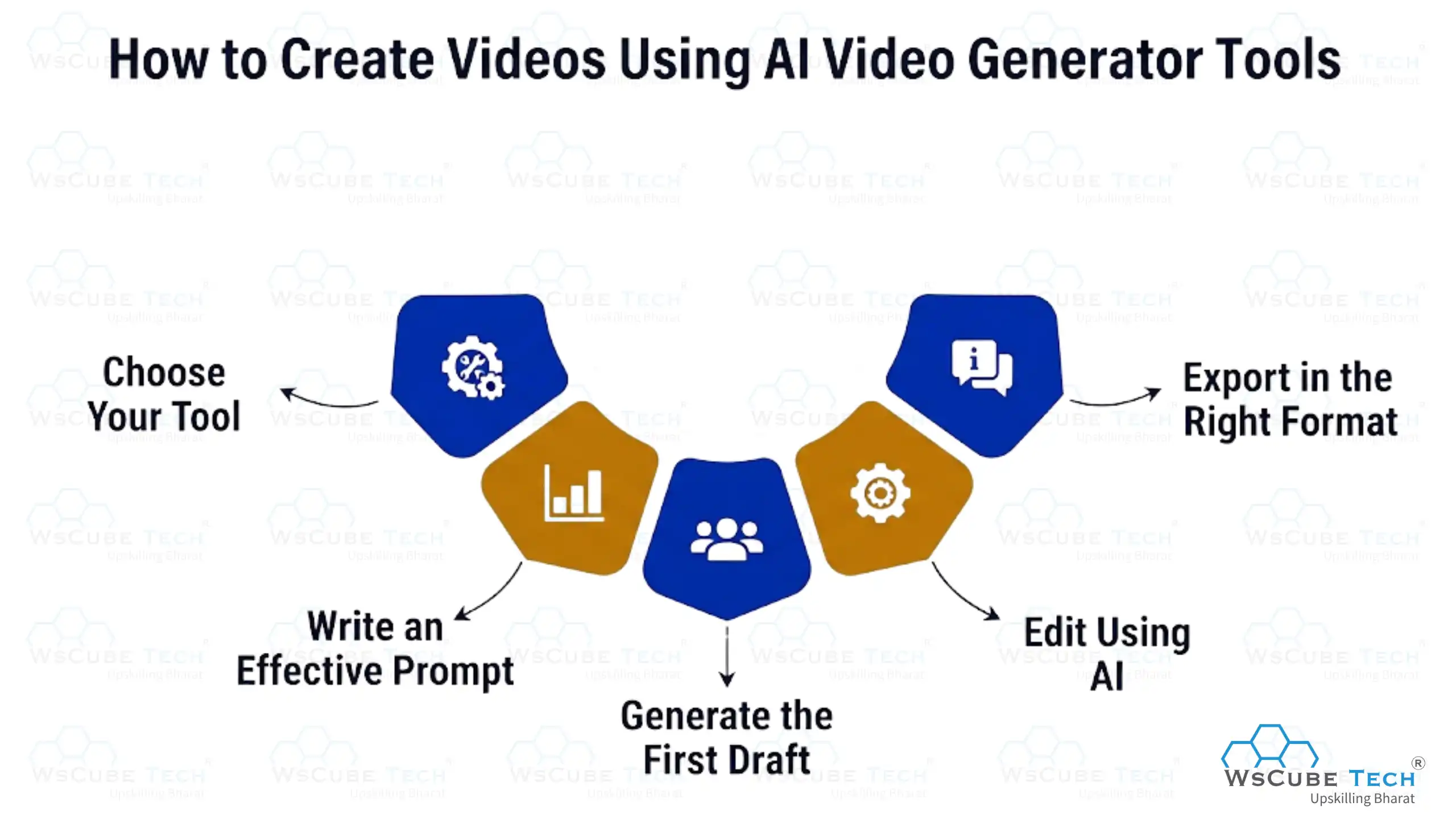 How to Create Videos Using AI Video Generator Tools