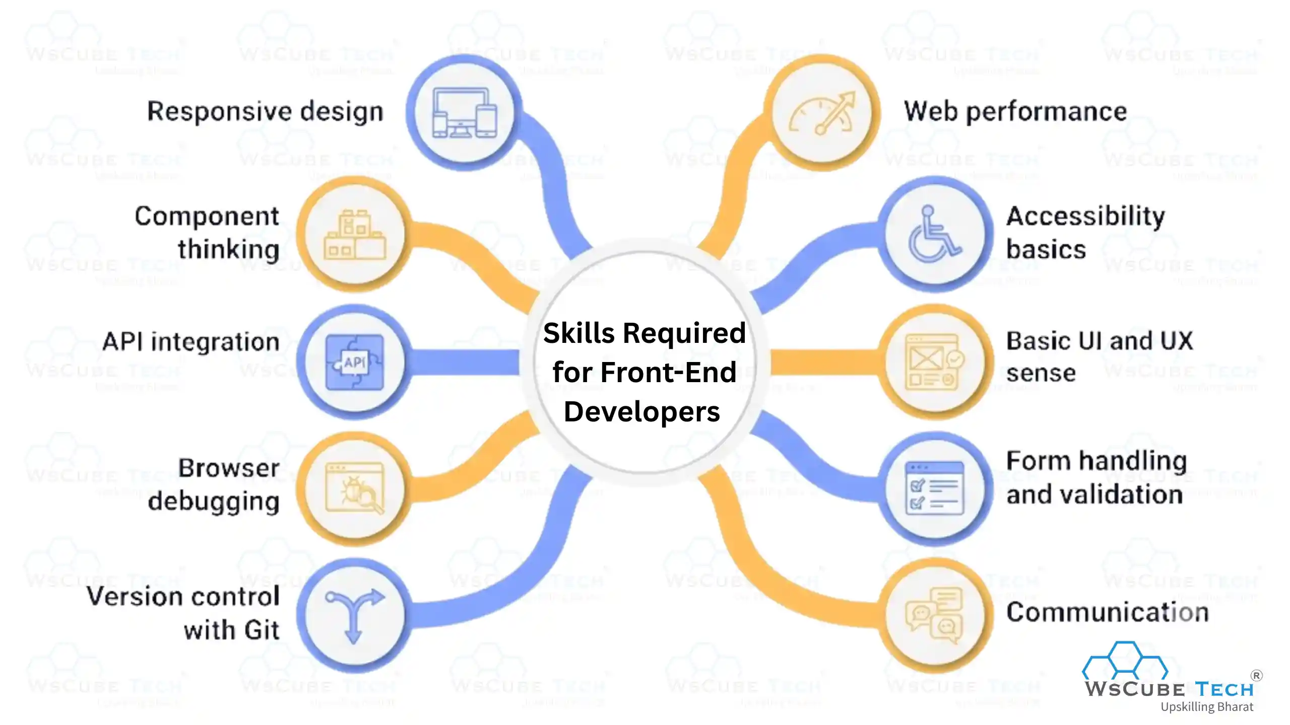 Skills Required for Front-End Developers