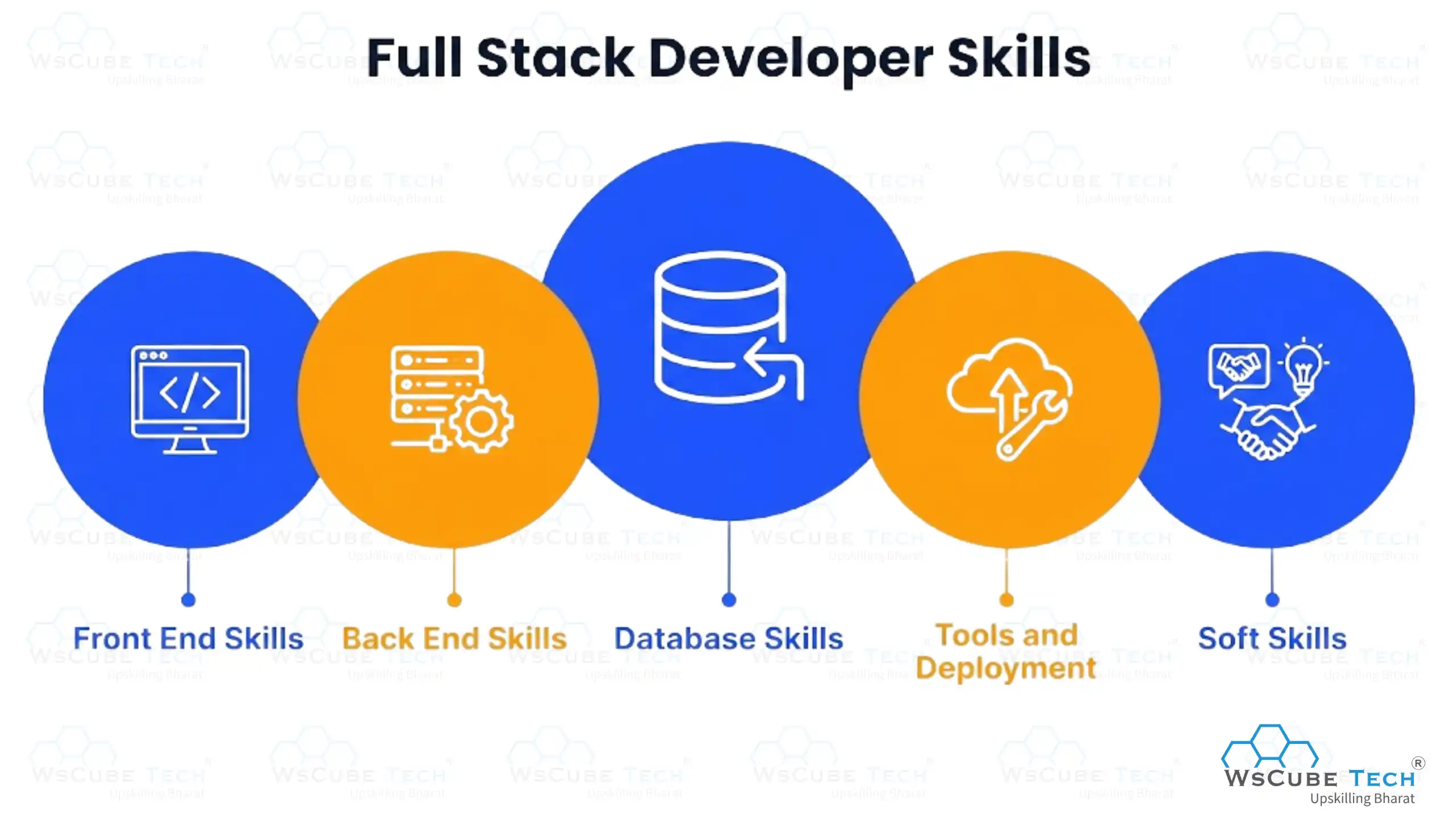 Full Stack Developer Skills Explained in Detail