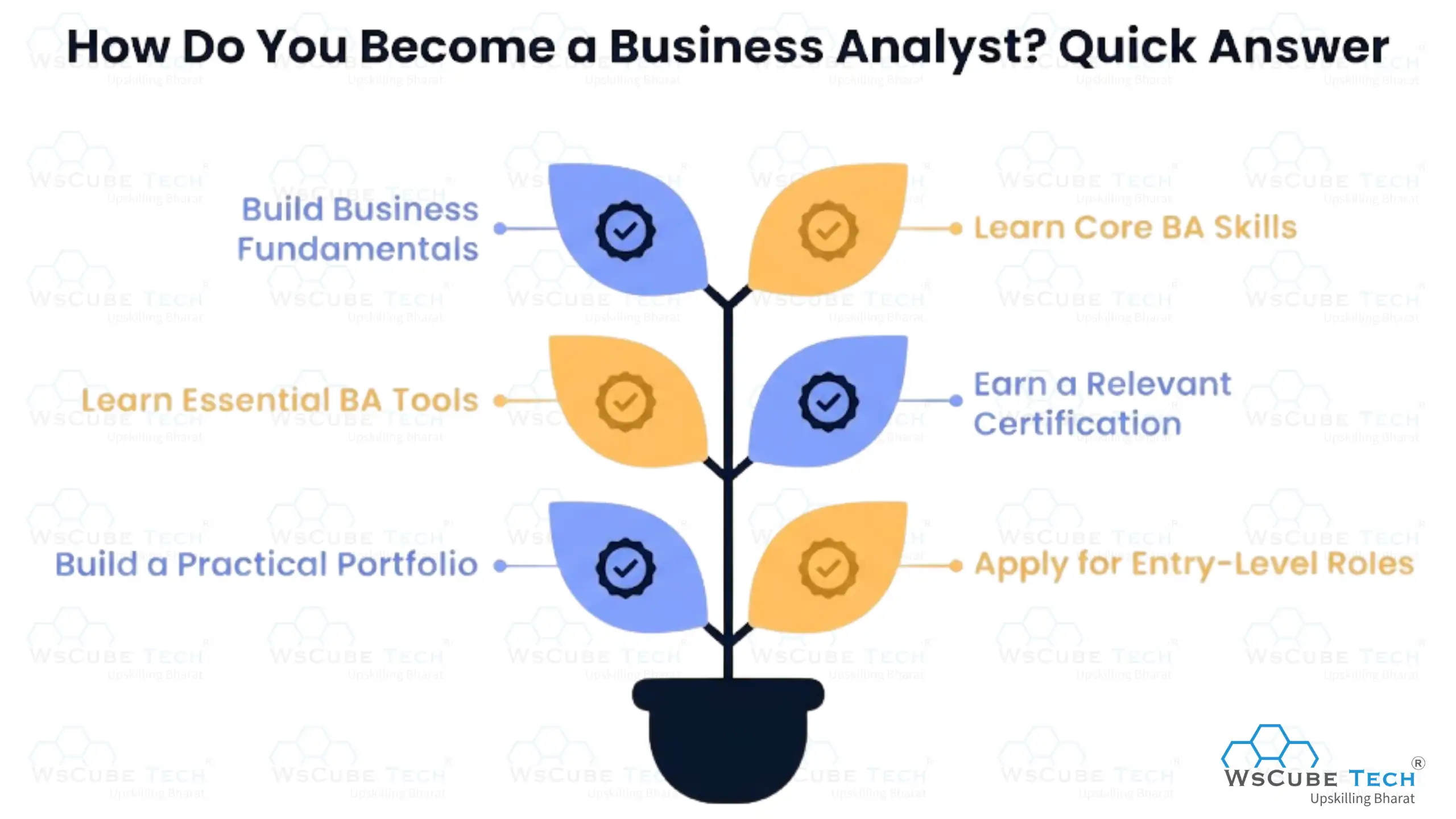 How Do You Become a Business Analyst? Quick Answer