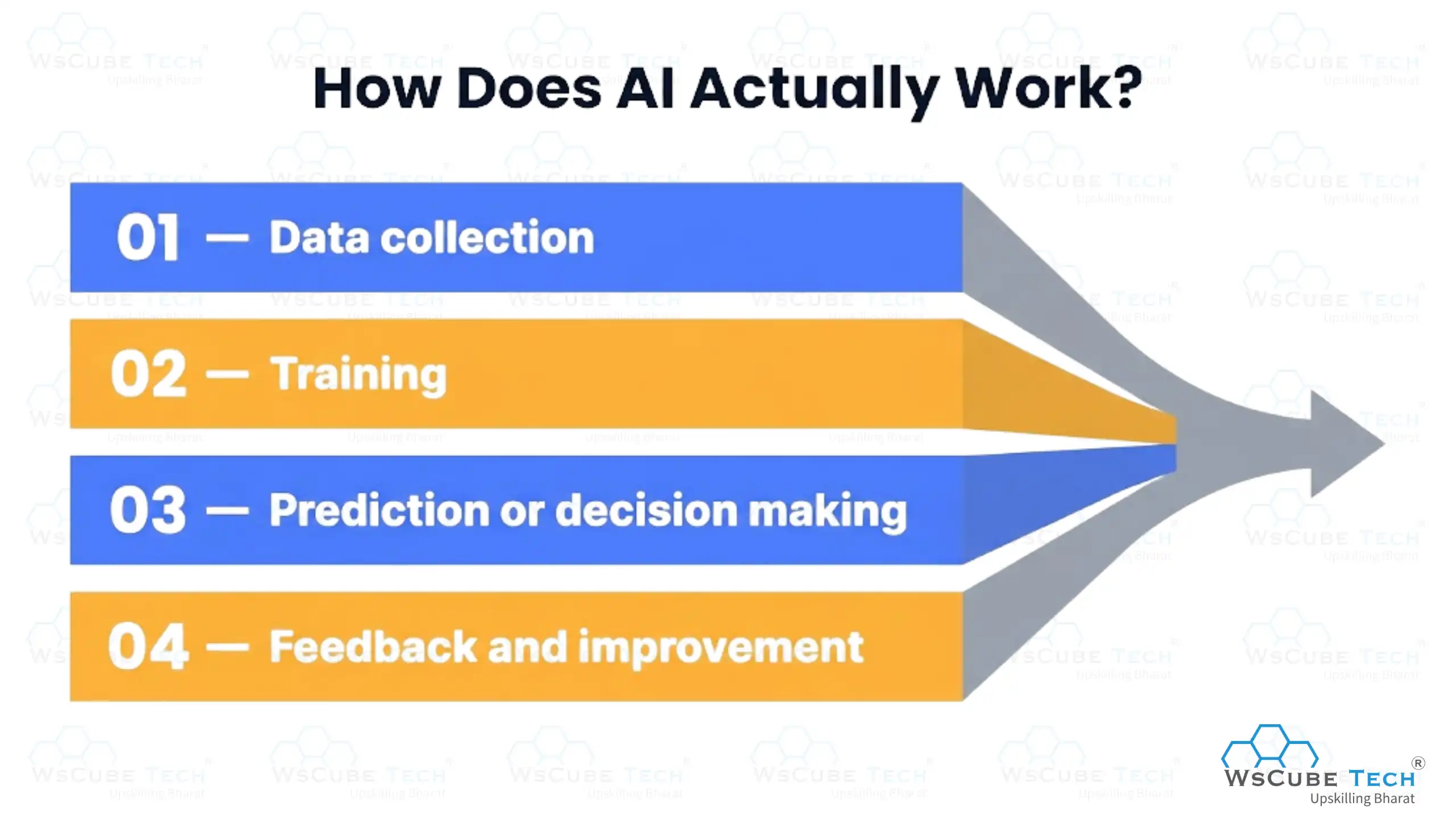 How Does AI Actually Work?