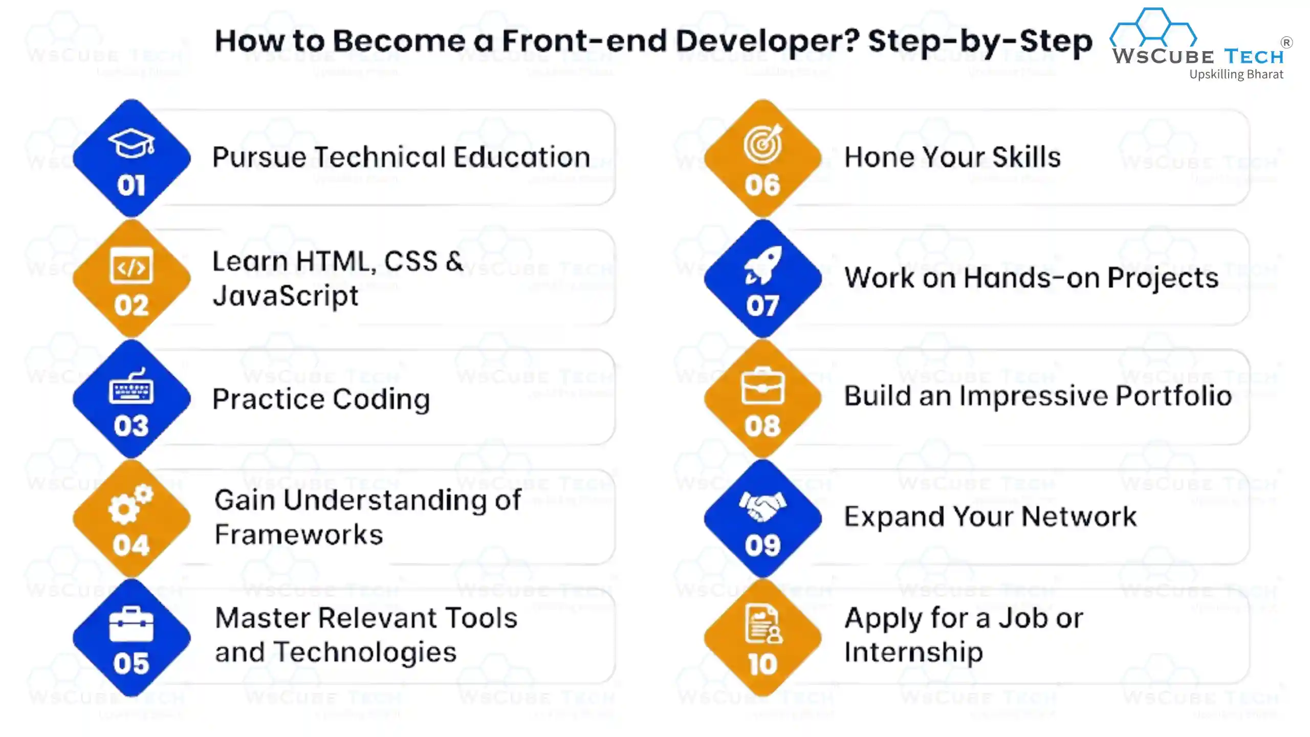 How to Become a Front-end Developer? Step-by-Step
