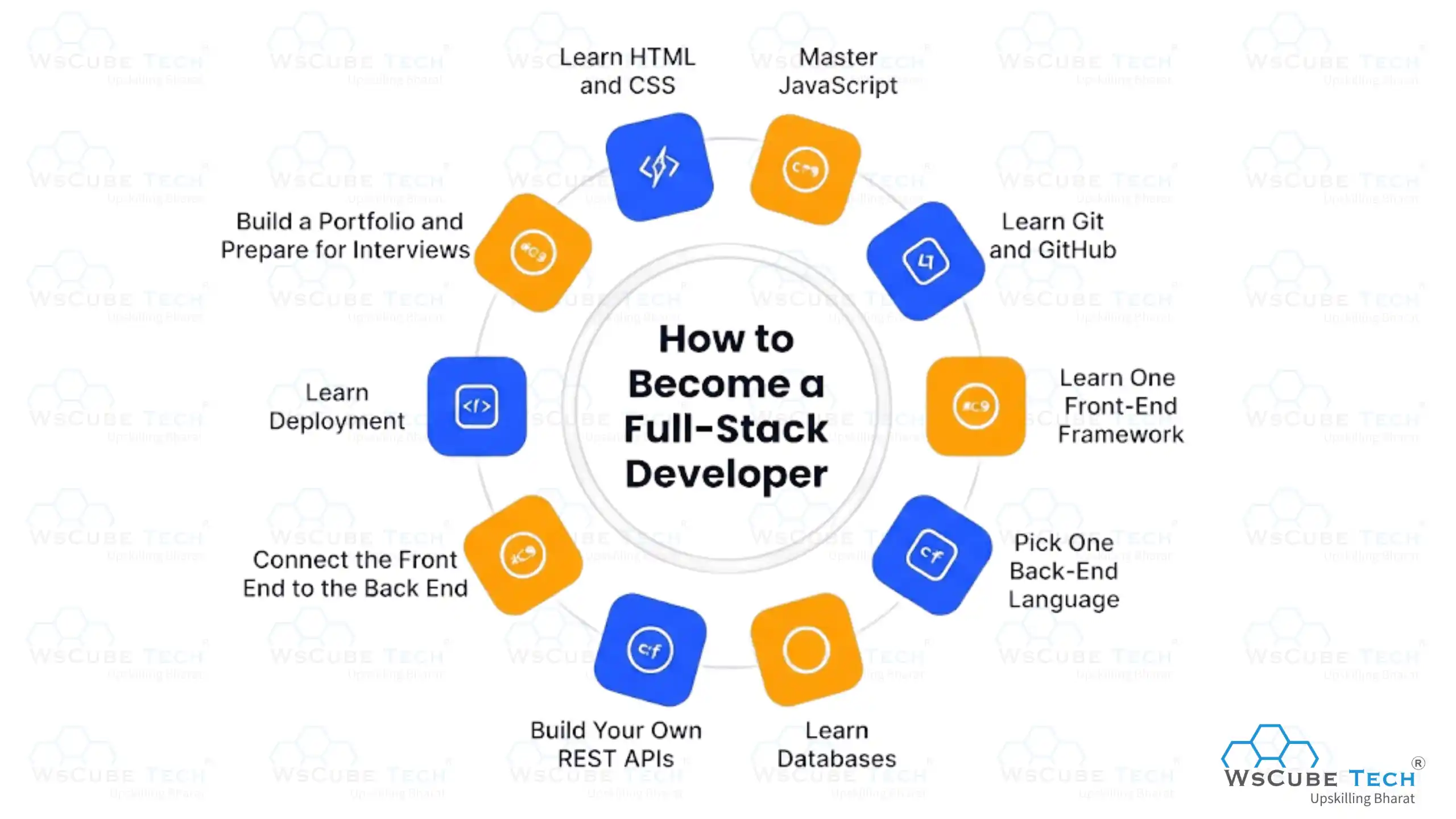 How to Become a Full-Stack Developer