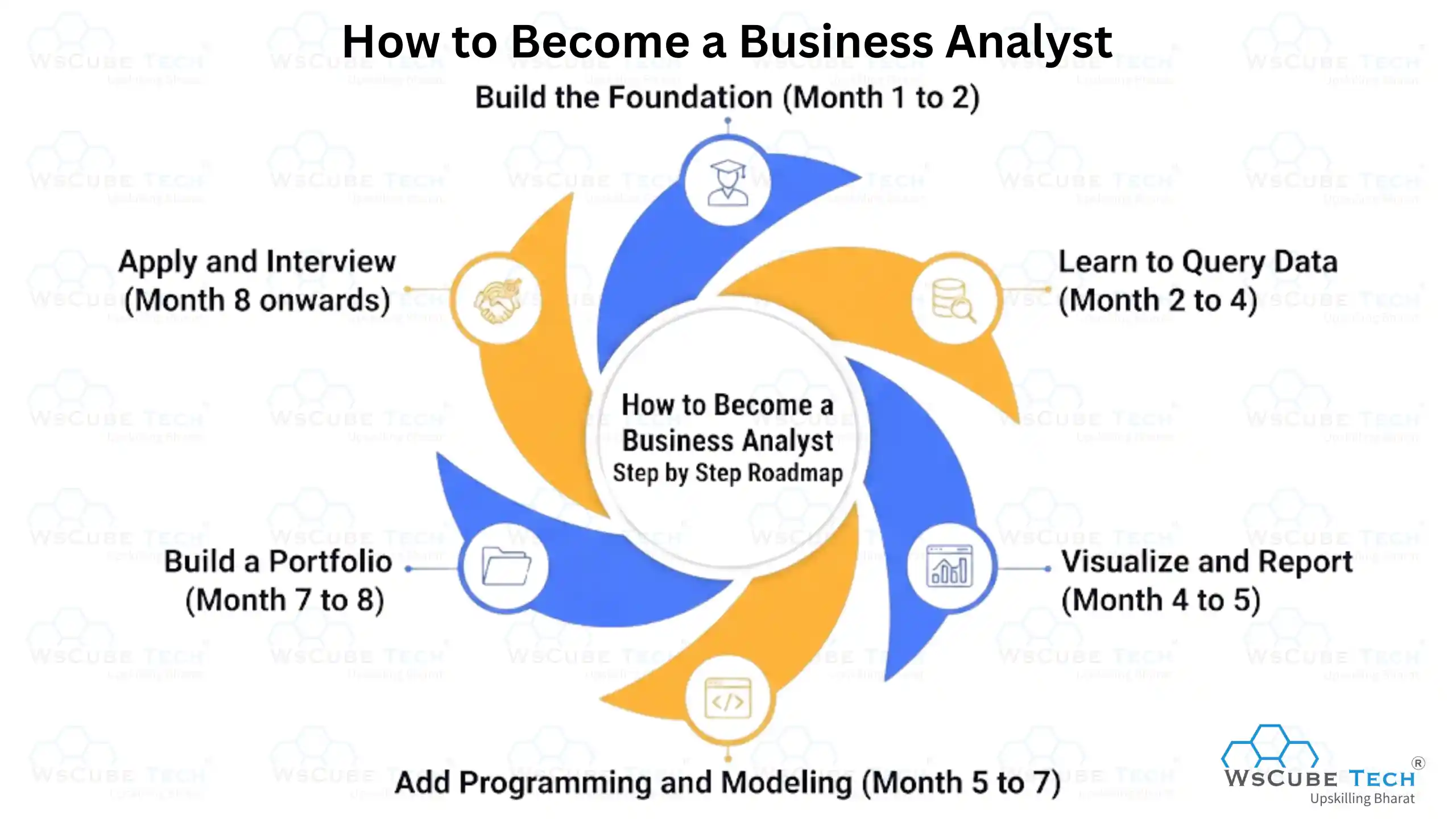 How to Become a Business Analyst: Step by Step Roadmap