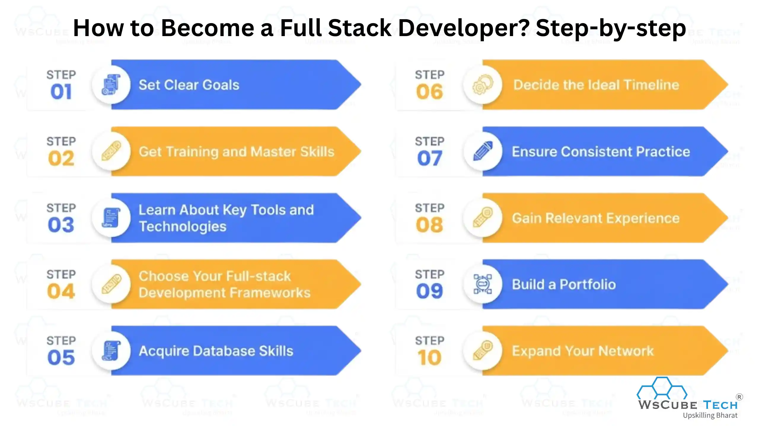 How to Become a Full Stack Developer? Step-by-Step