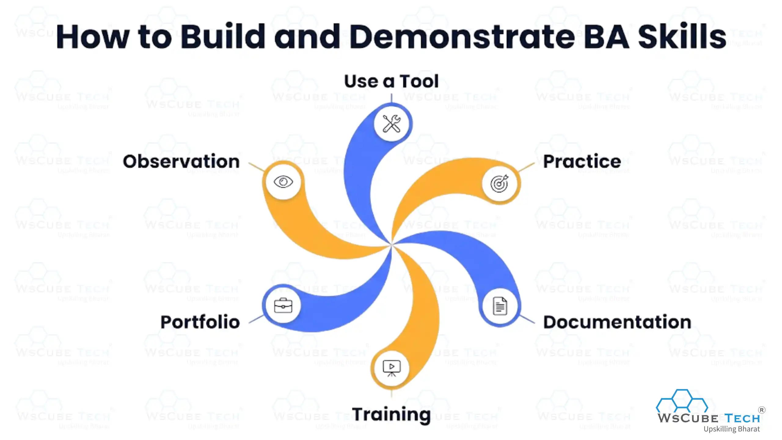 How to Build and Demonstrate BA Skills