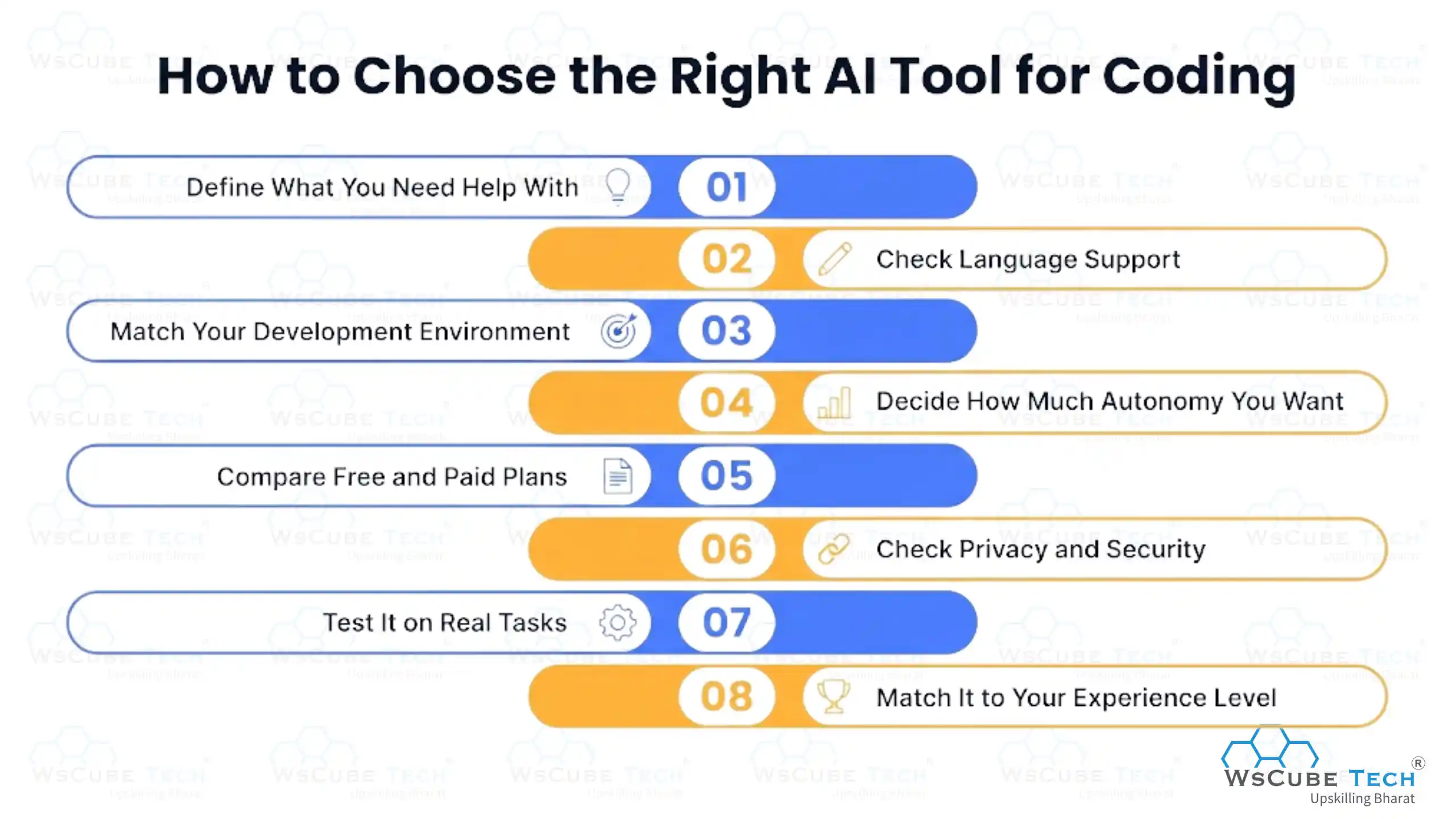 How to Choose the Right AI Tool for Coding