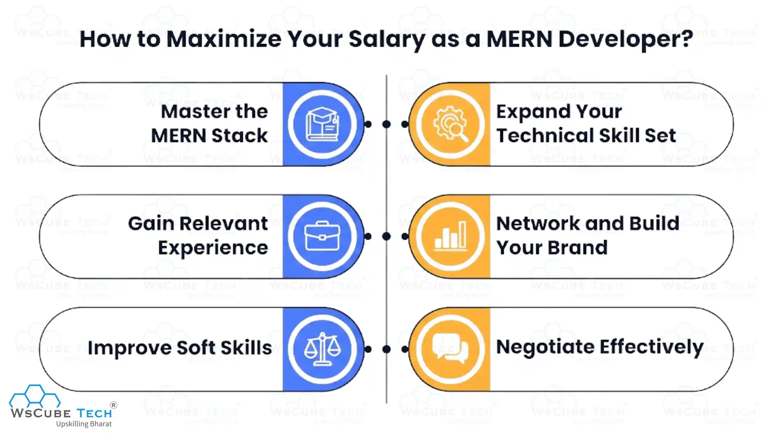 How to Maximize Your Salary as a MERN Developer?