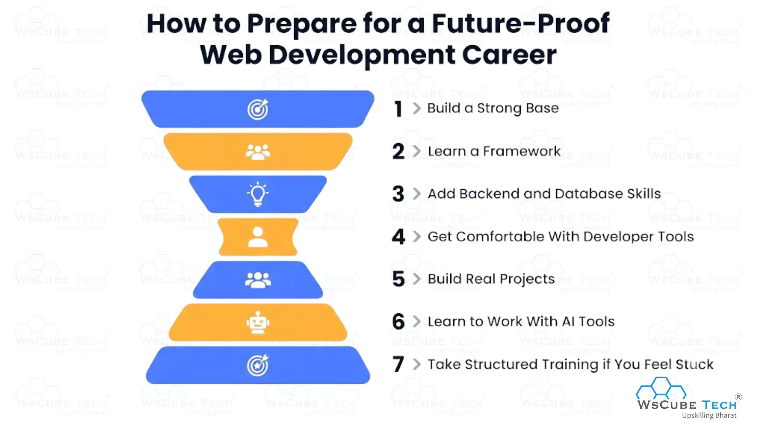 How to Prepare for a Future-Proof Web Development Career