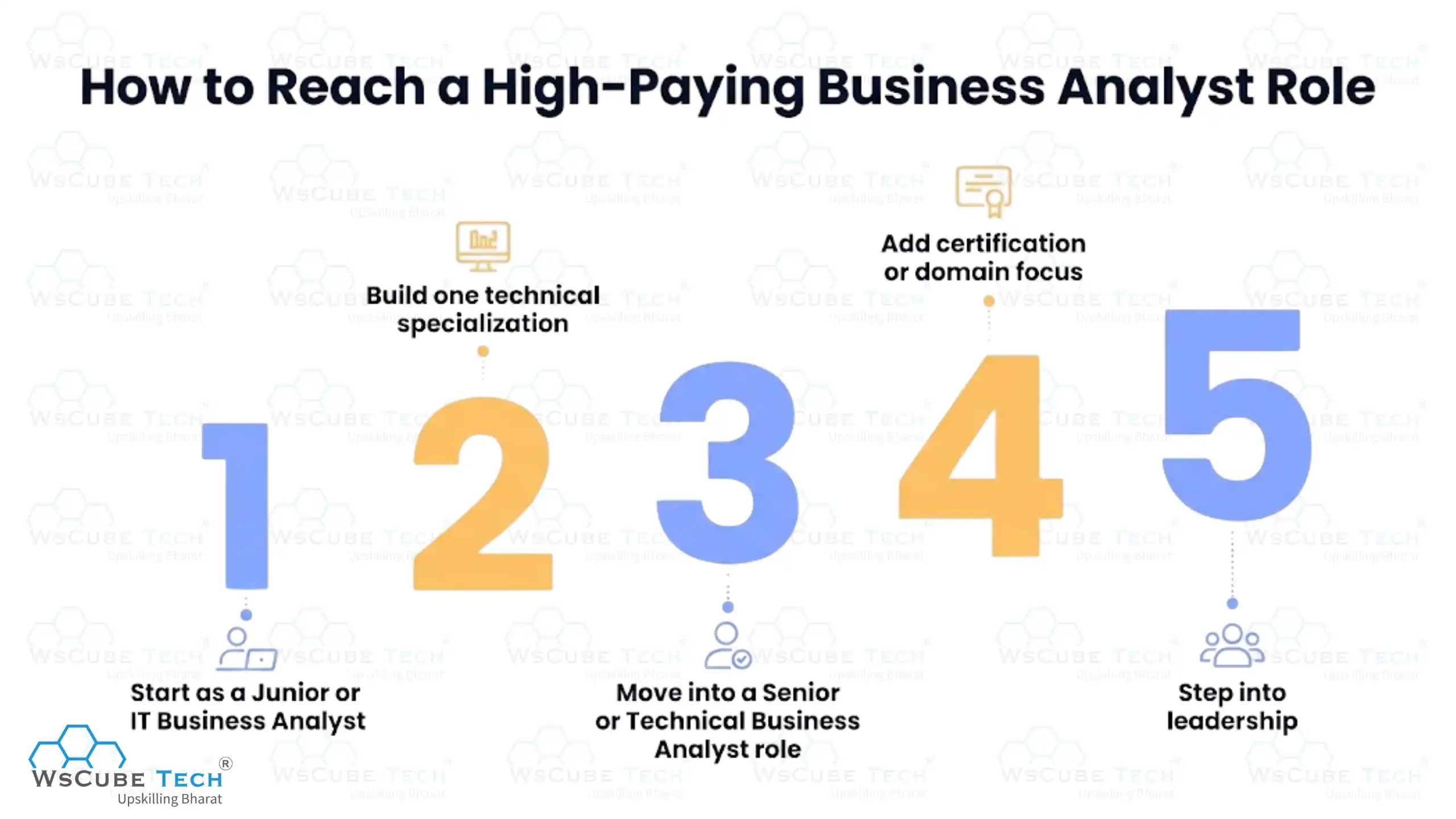 How to Reach a High-Paying Business Analyst Role
