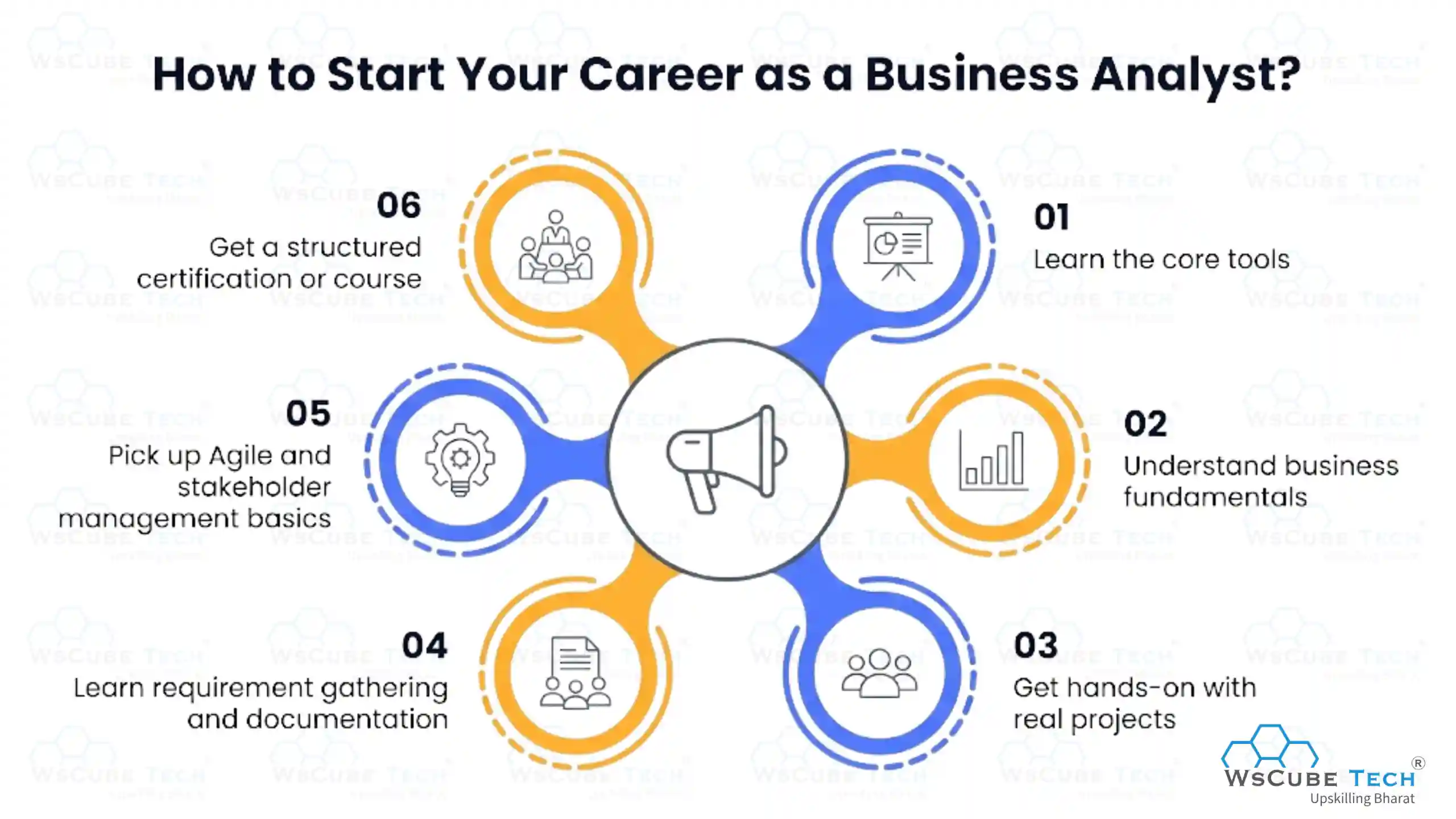 How to Start Your Career as a Business Analyst?