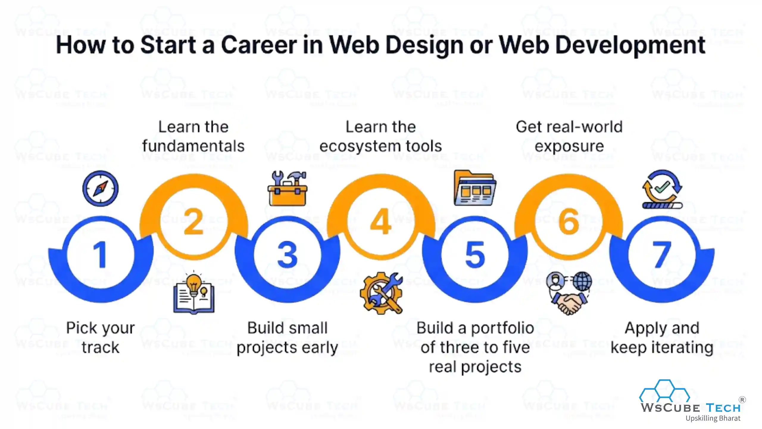 How to Start a Career in Web Design or Web Development
