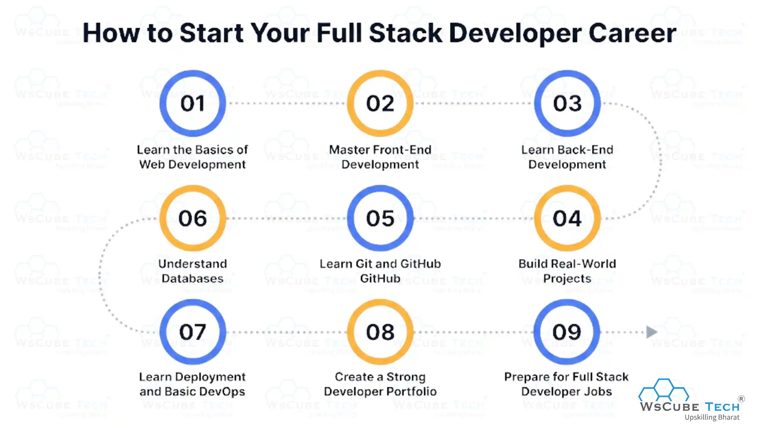 How to Start Your Full Stack Developer Career: Step-by-Step Guide