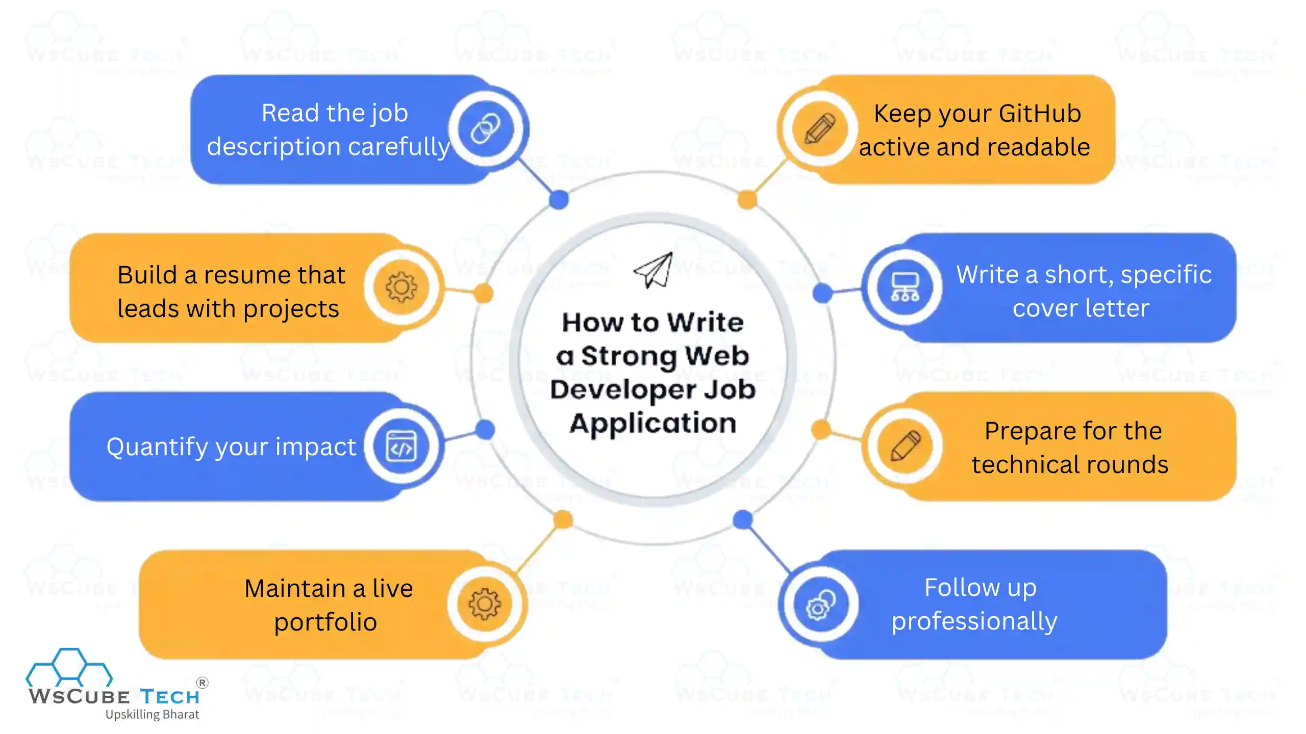 How to Write a Strong Web Developer Job Application