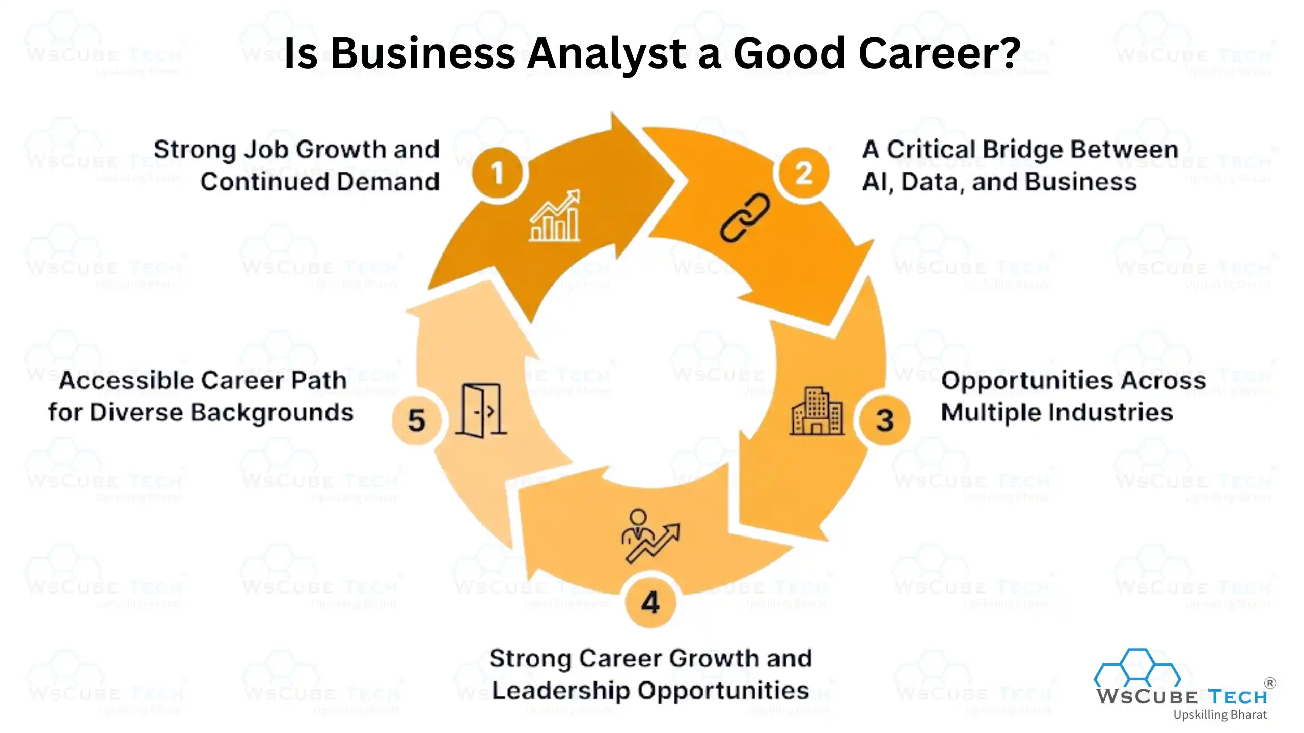 Is Business Analyst a Good Career?