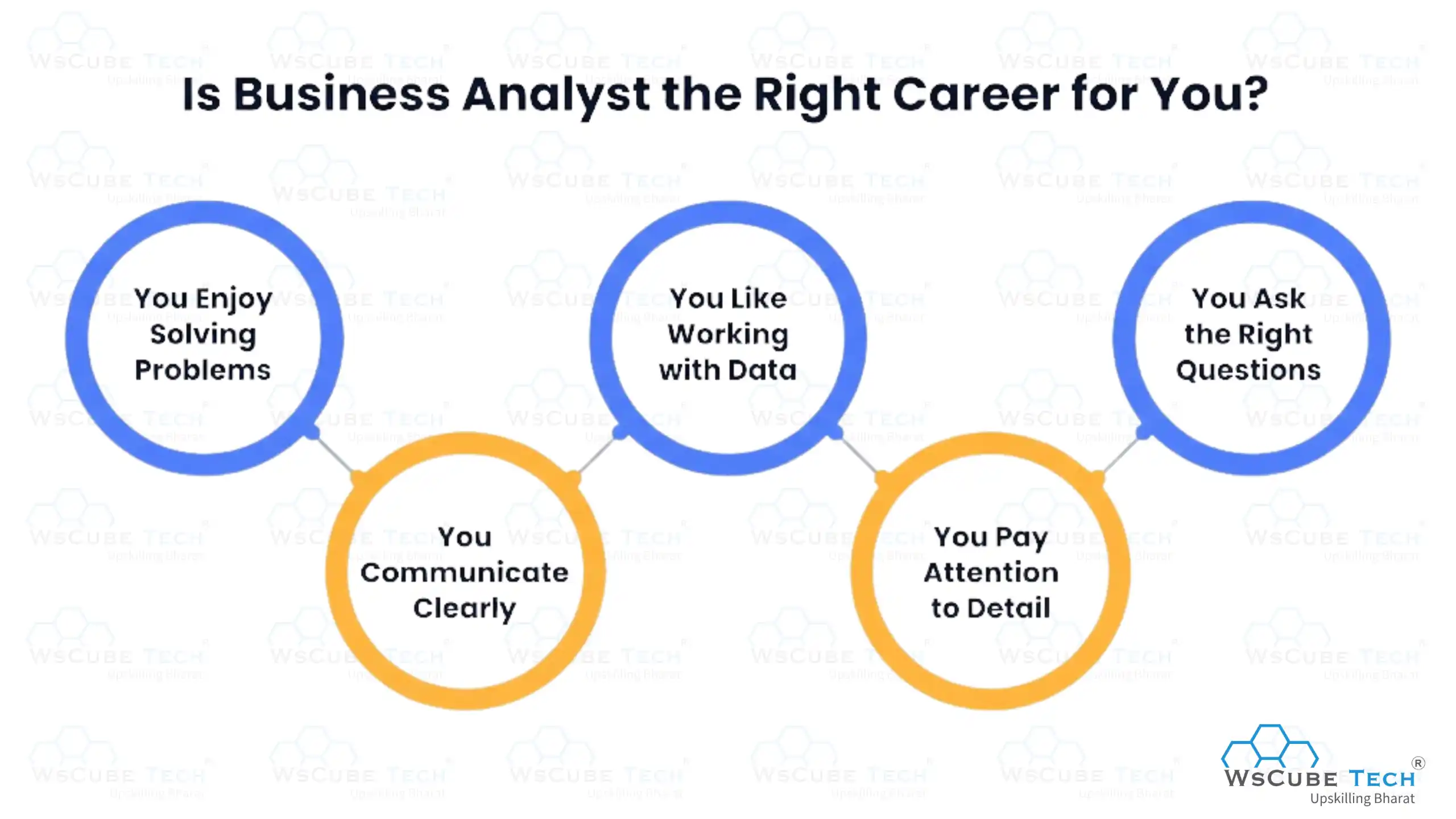 Is Business Analyst the right career for you?