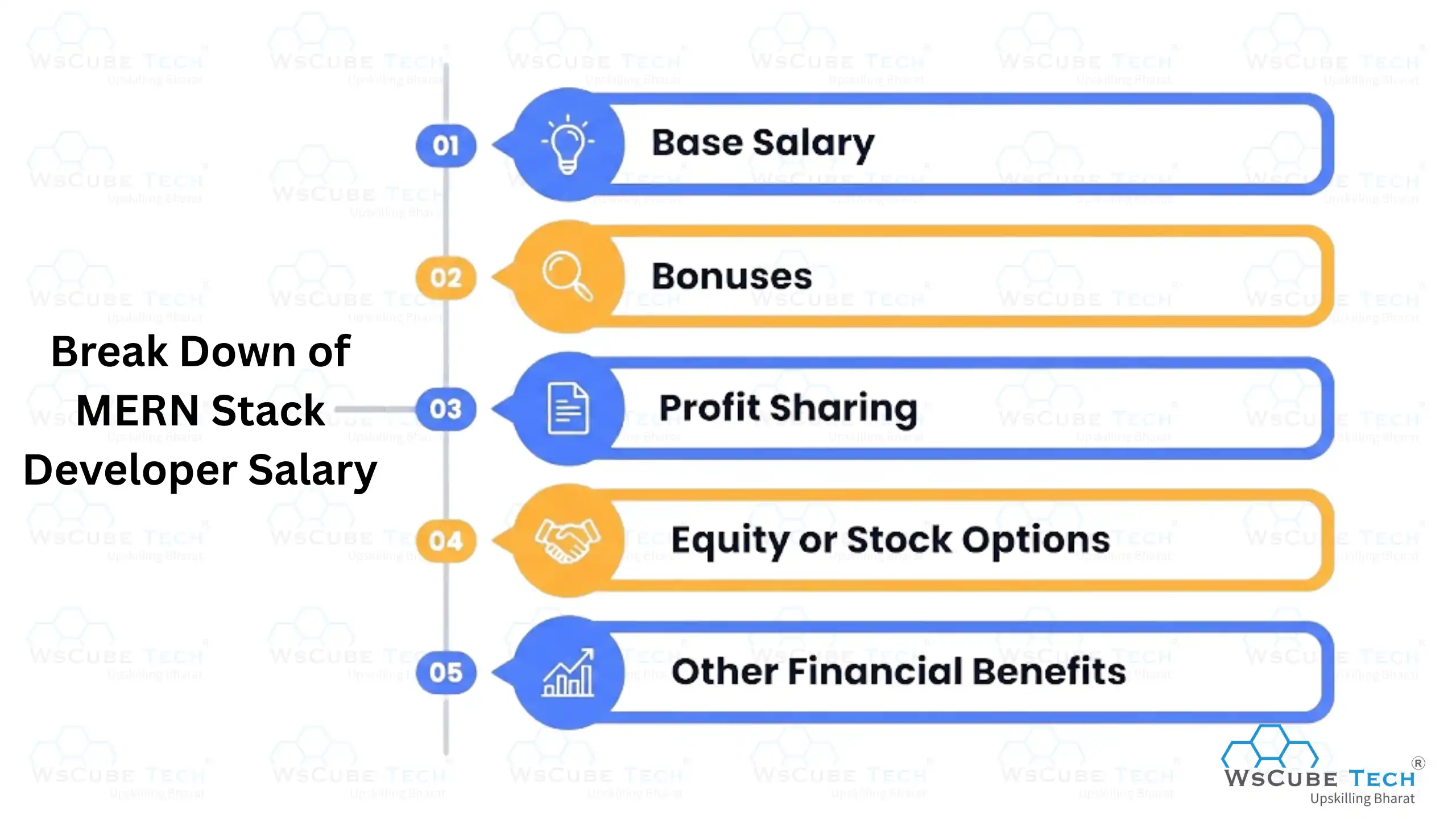 Break Down of MERN Stack Developer Salary