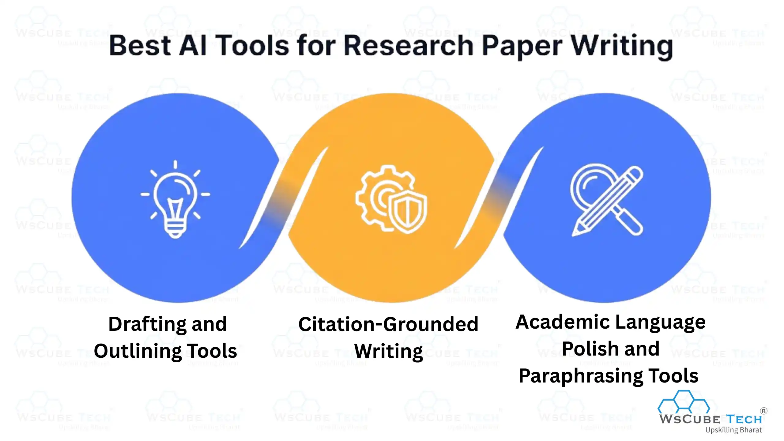 Best AI Tools for Research Paper Writing