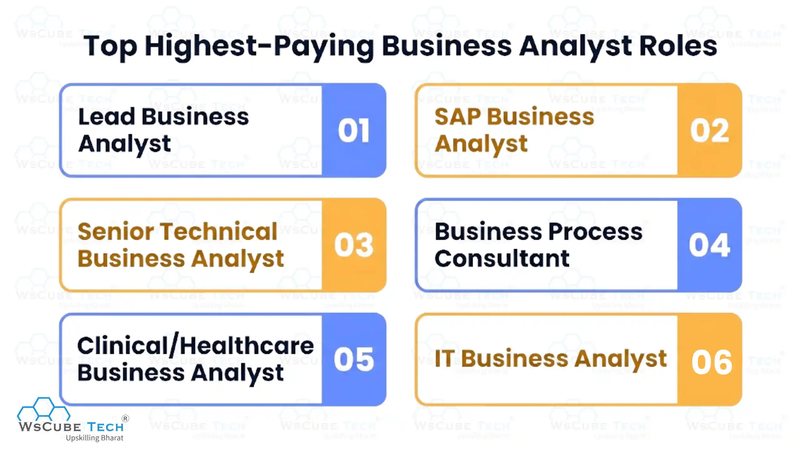 Top Highest-Paying Business Analyst Roles