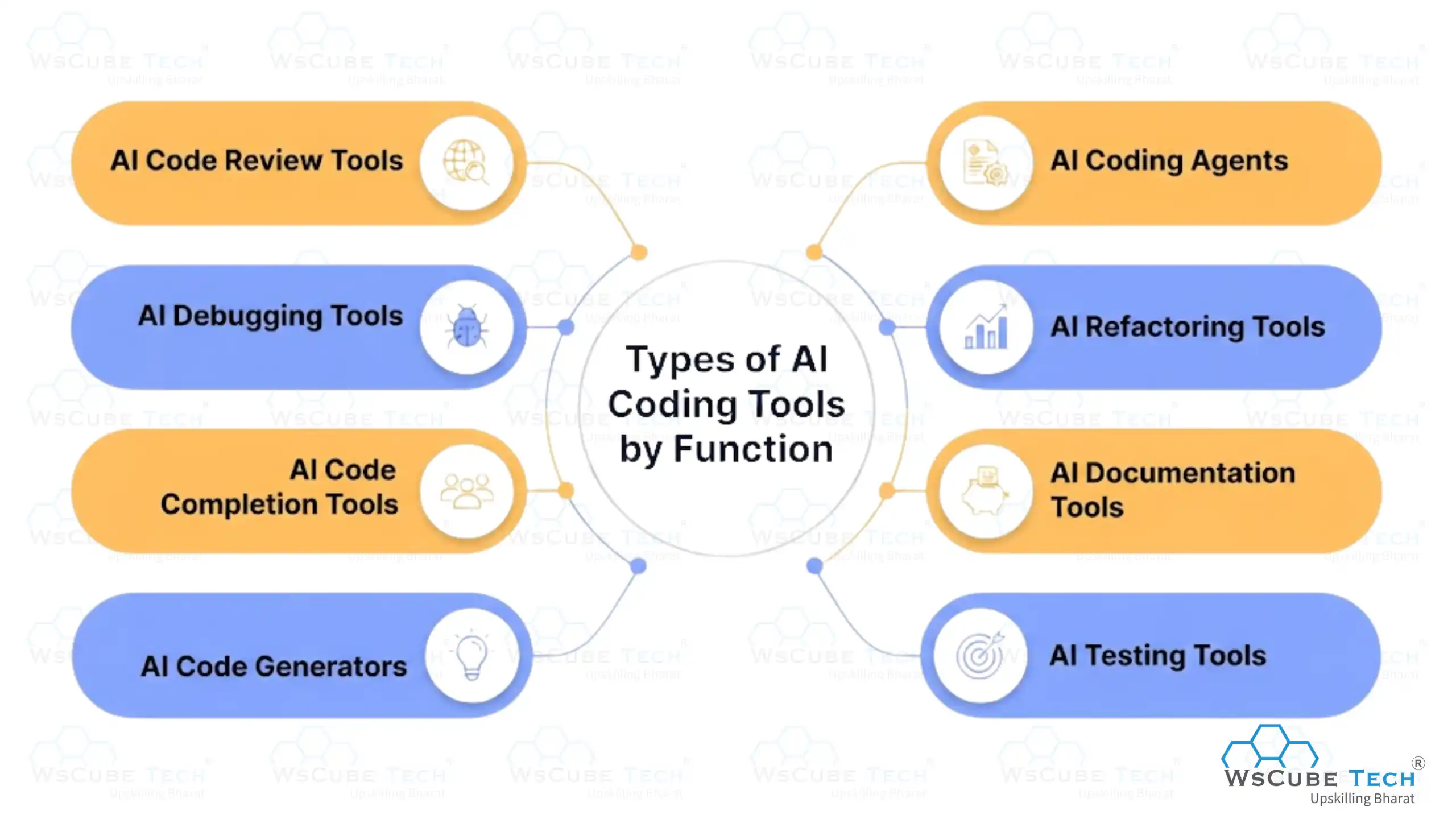 Types of AI Coding Tools by Function