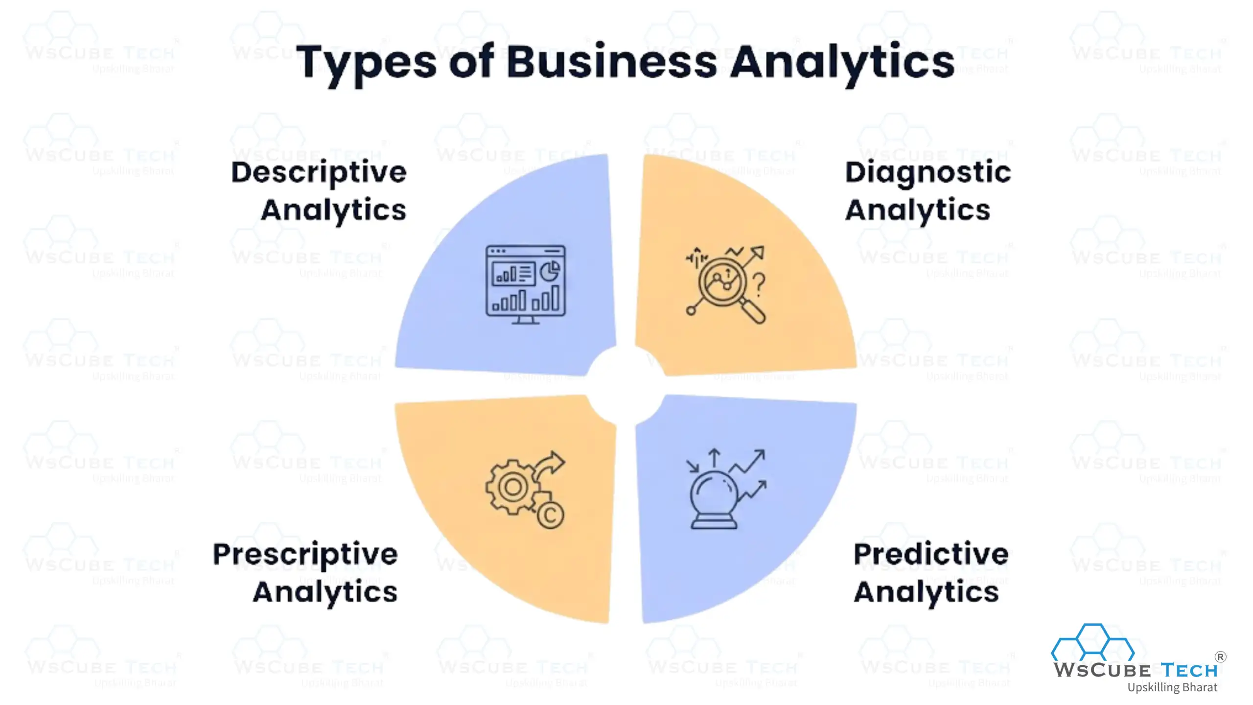 Types of Business Analytics