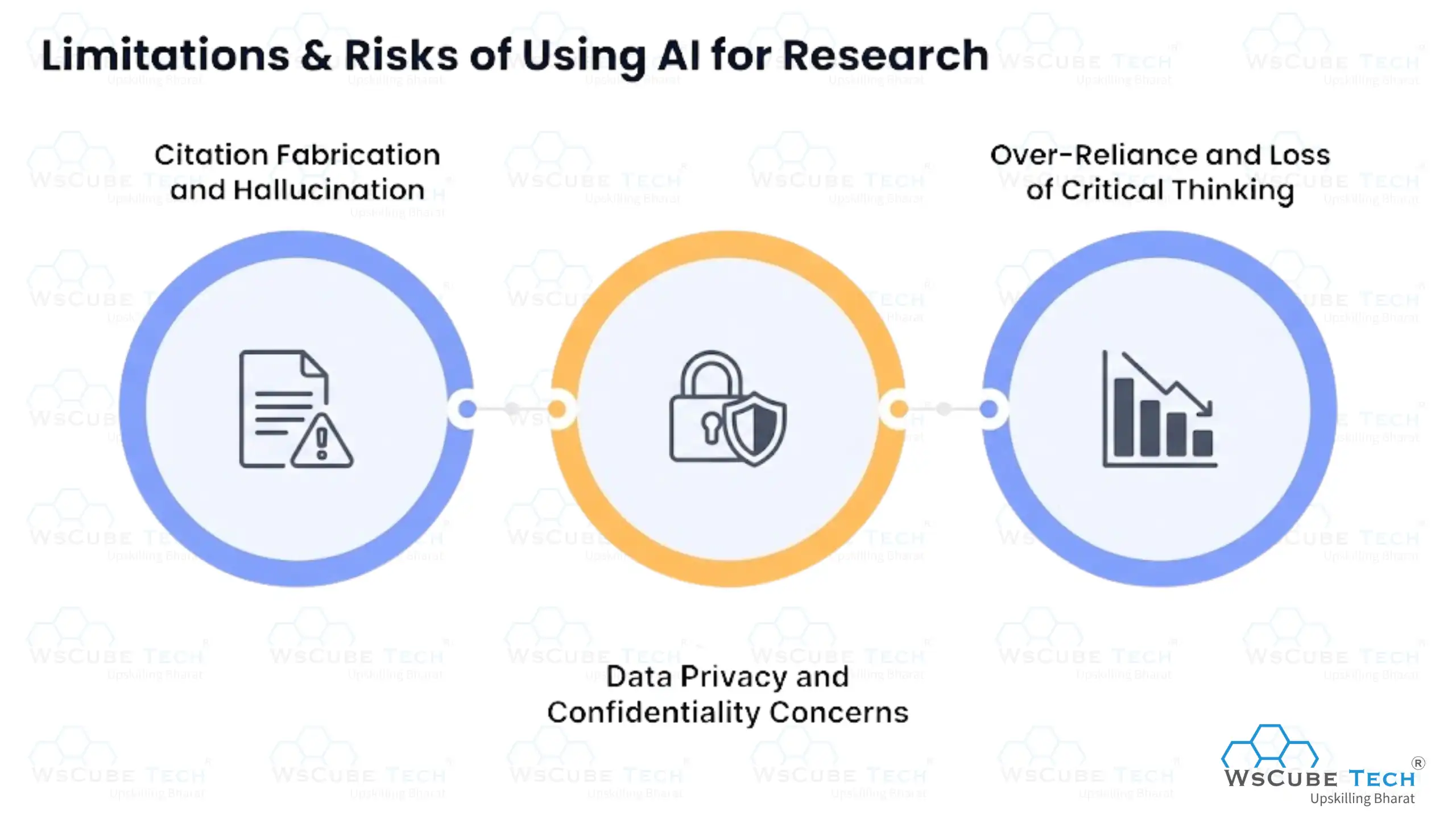 Limitations & Risks of Using AI for Research