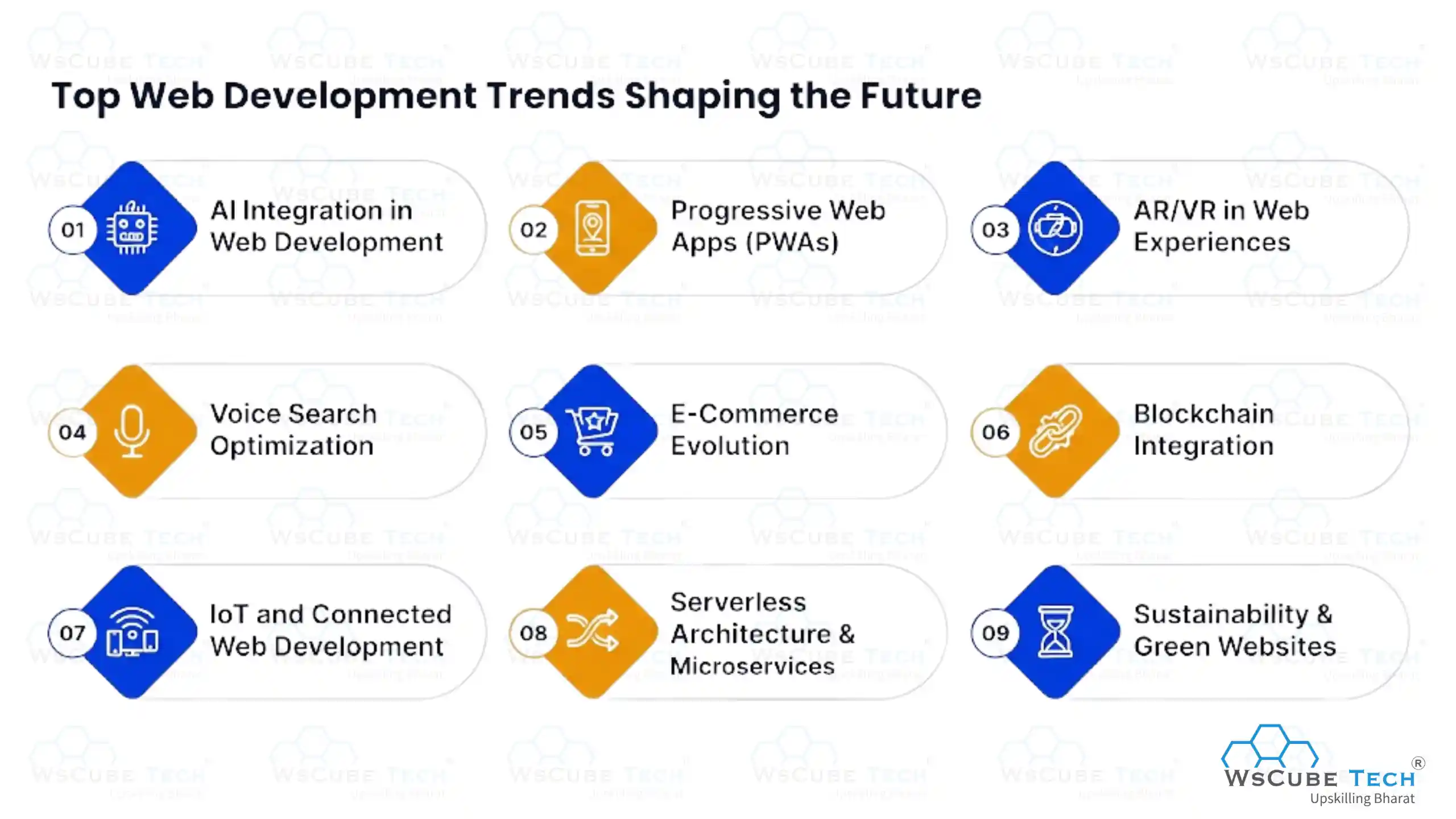 Top Web Development Trends Shaping the Future